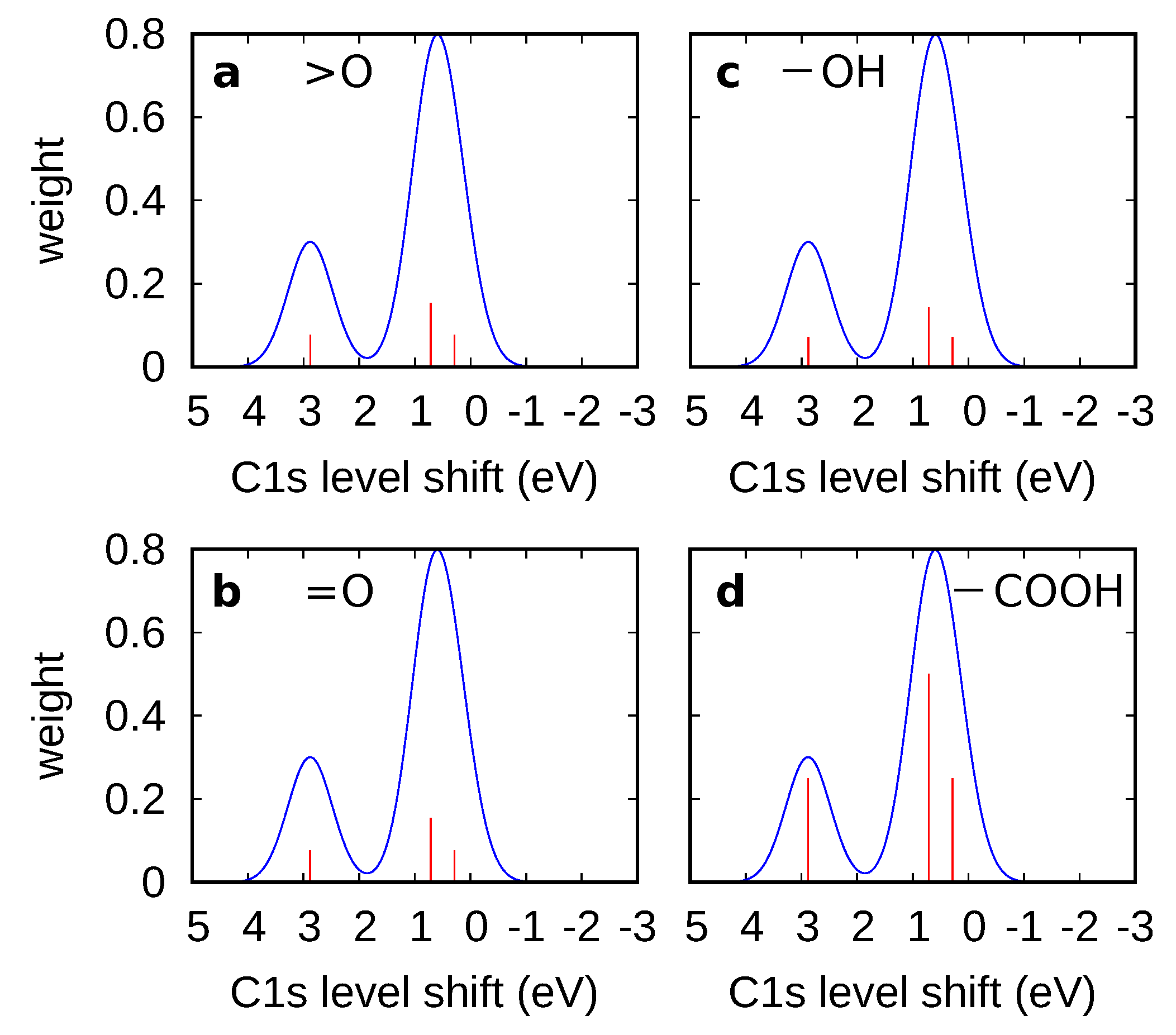 Nanomaterials 11 00560 g004