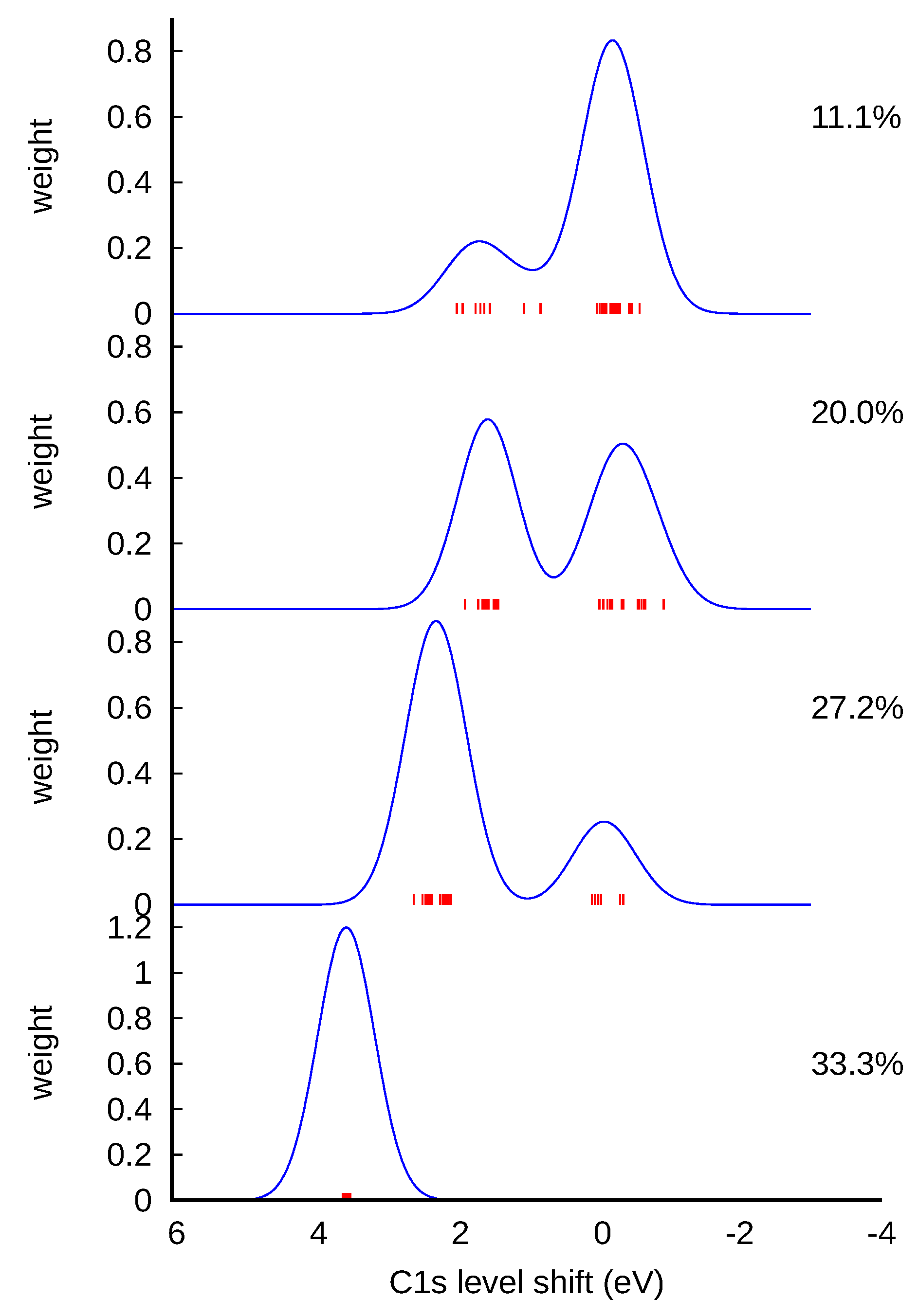 Nanomaterials 11 00560 g005