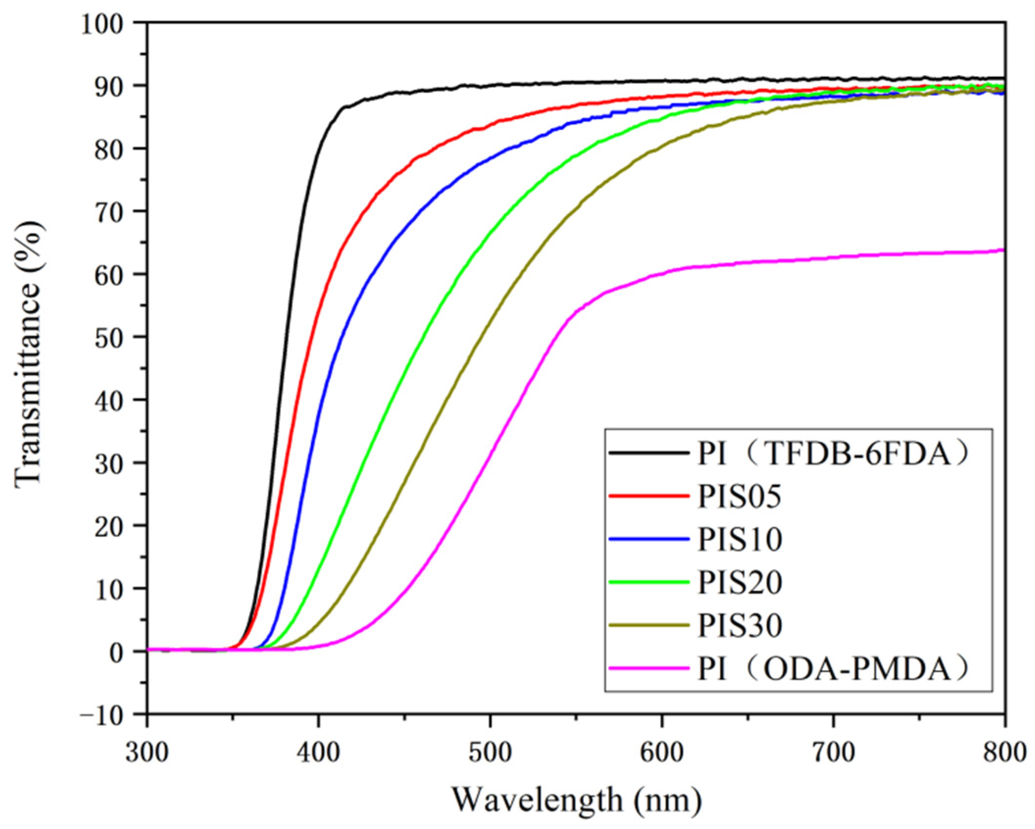 Nanomaterials 11 00562 g003