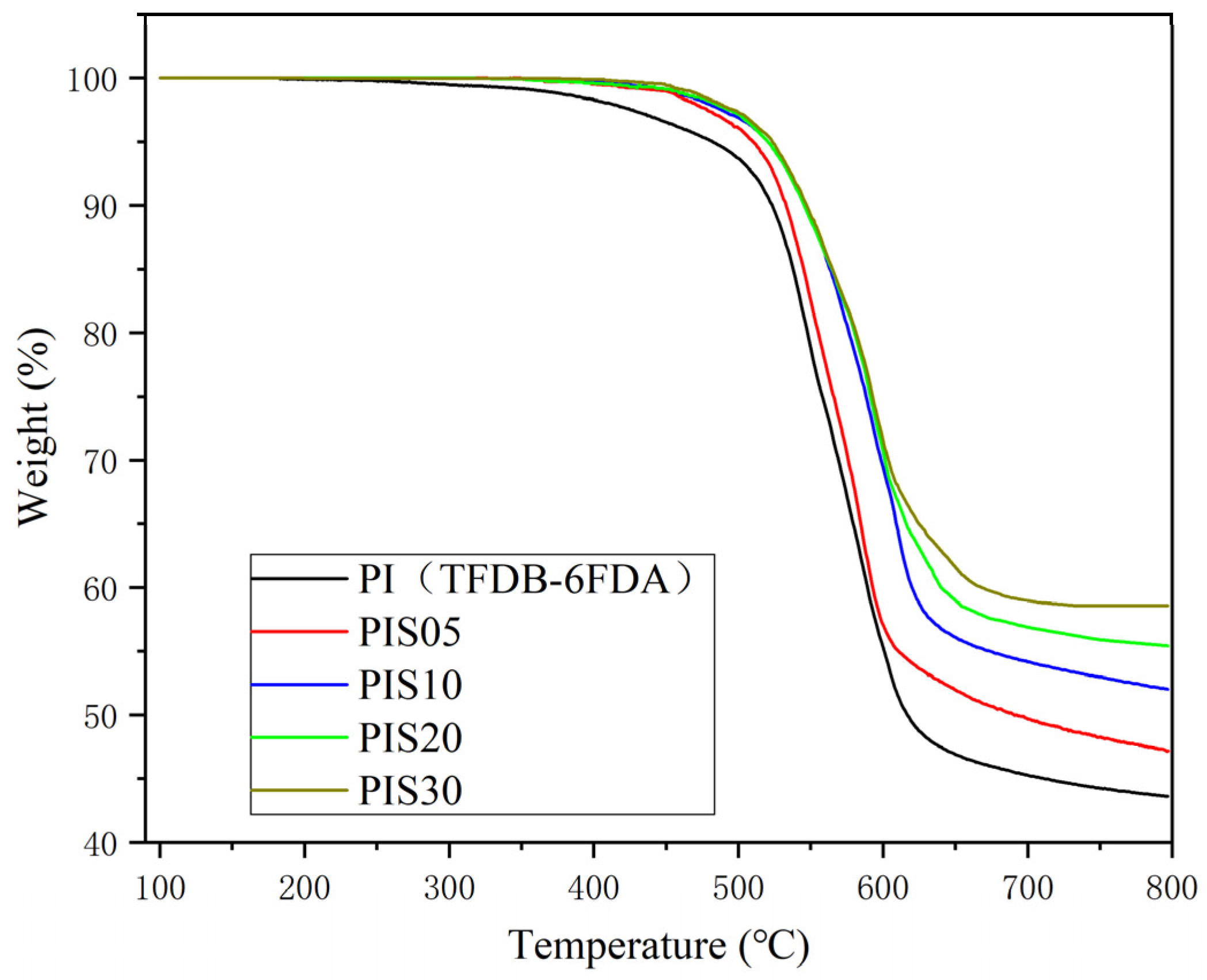 Nanomaterials 11 00562 g004