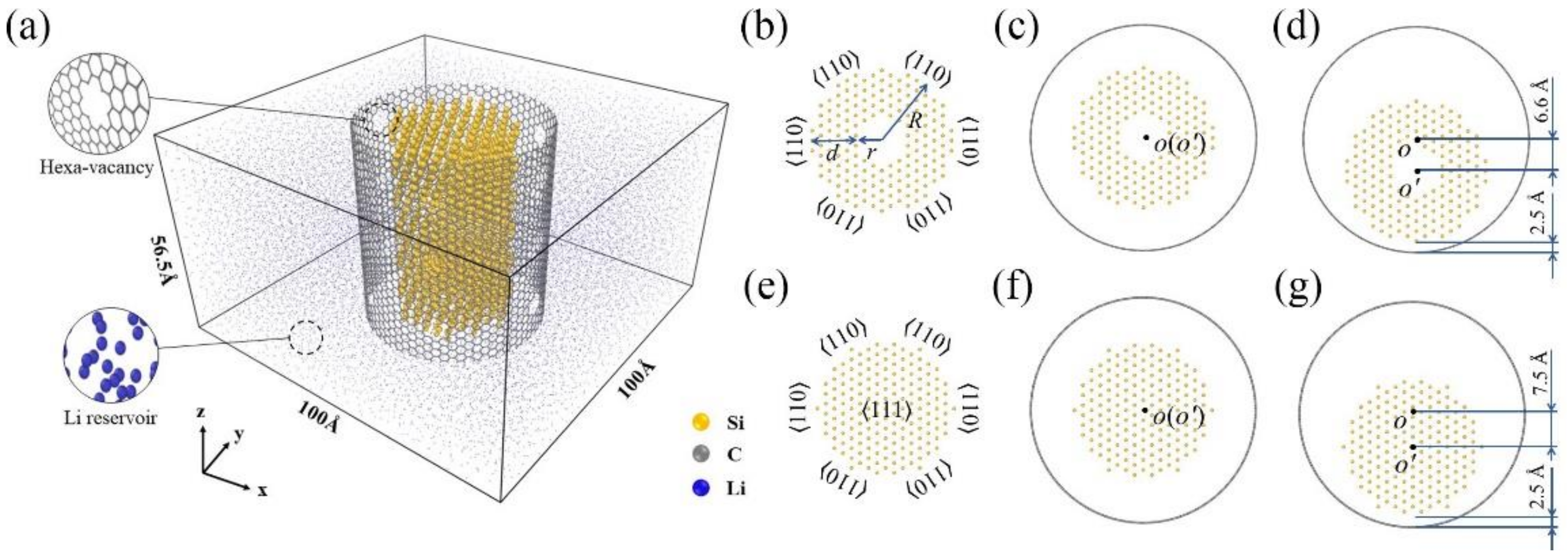 Nanomaterials 11 00564 g001 Nanomaterials 11 00564 g001