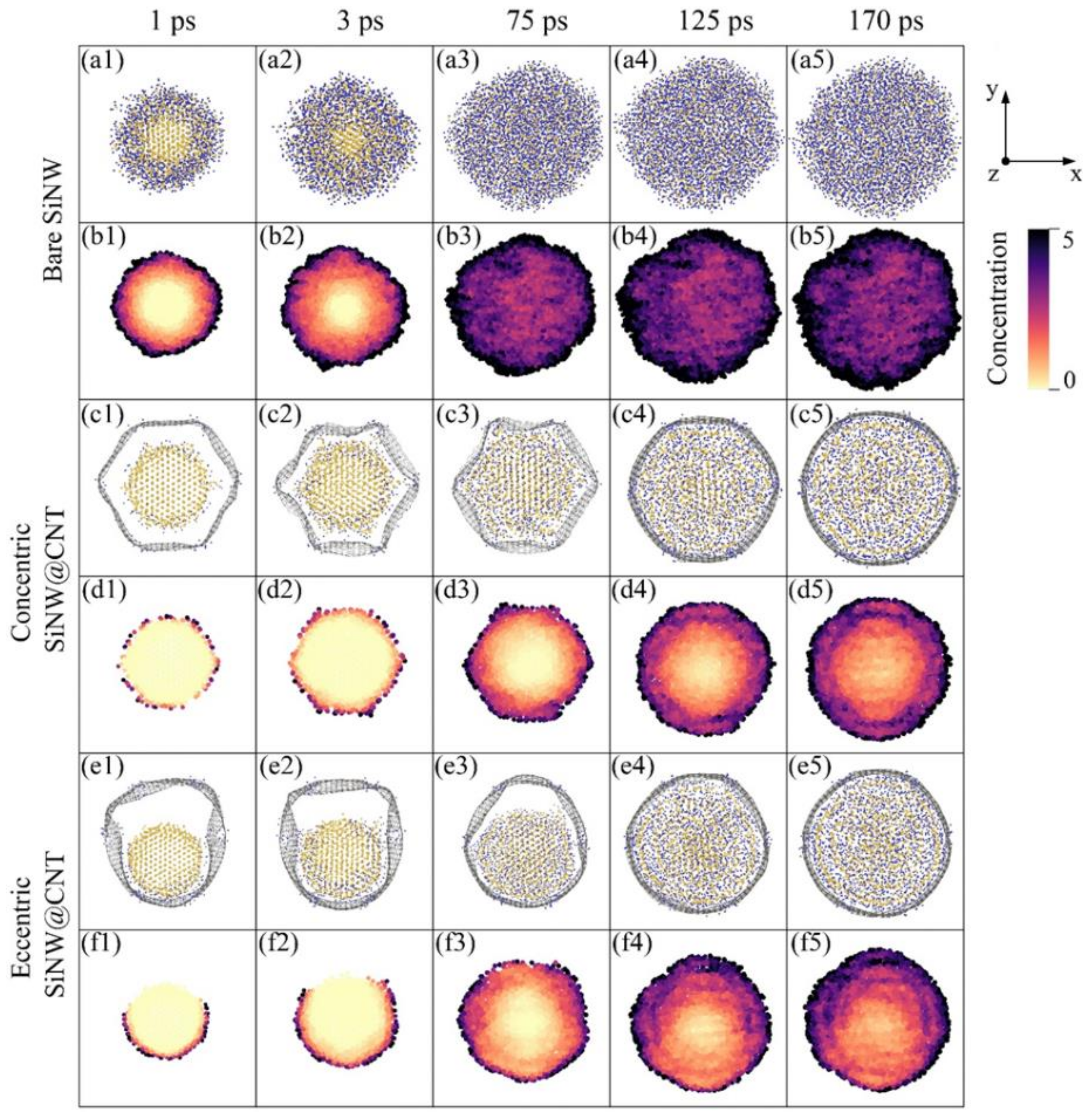 Nanomaterials 11 00564 g003 Nanomaterials 11 00564 g003