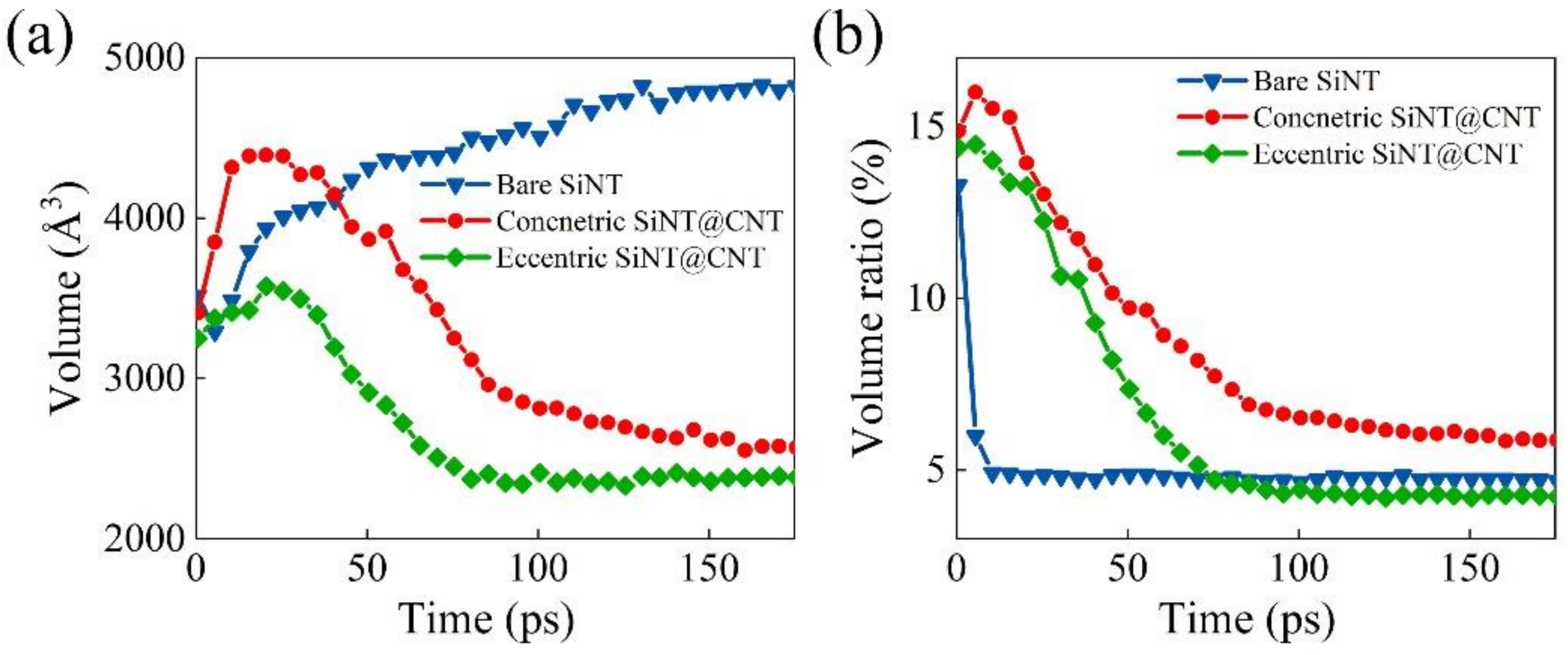 Nanomaterials 11 00564 g005 Nanomaterials 11 00564 g005