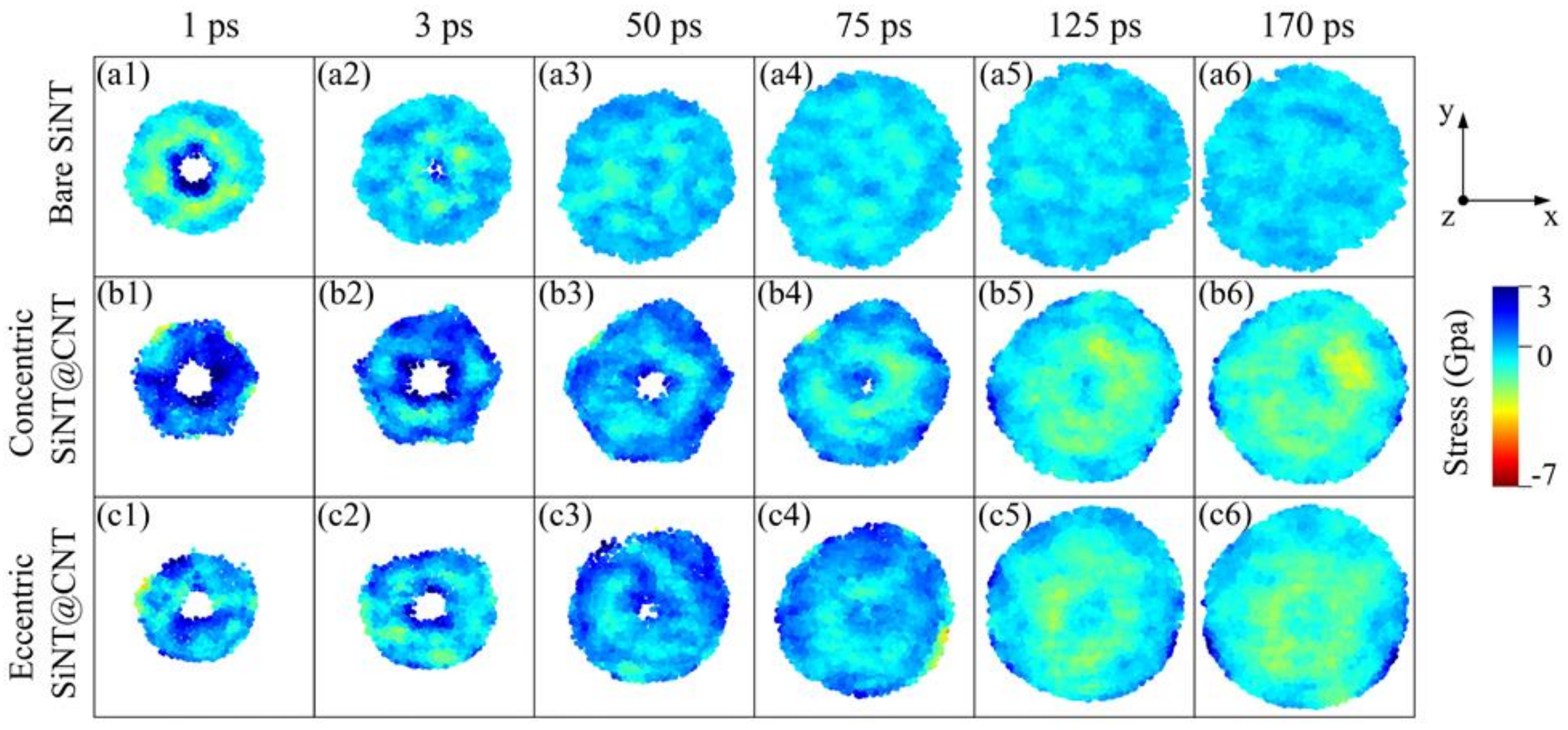 Nanomaterials 11 00564 g006 Nanomaterials 11 00564 g006