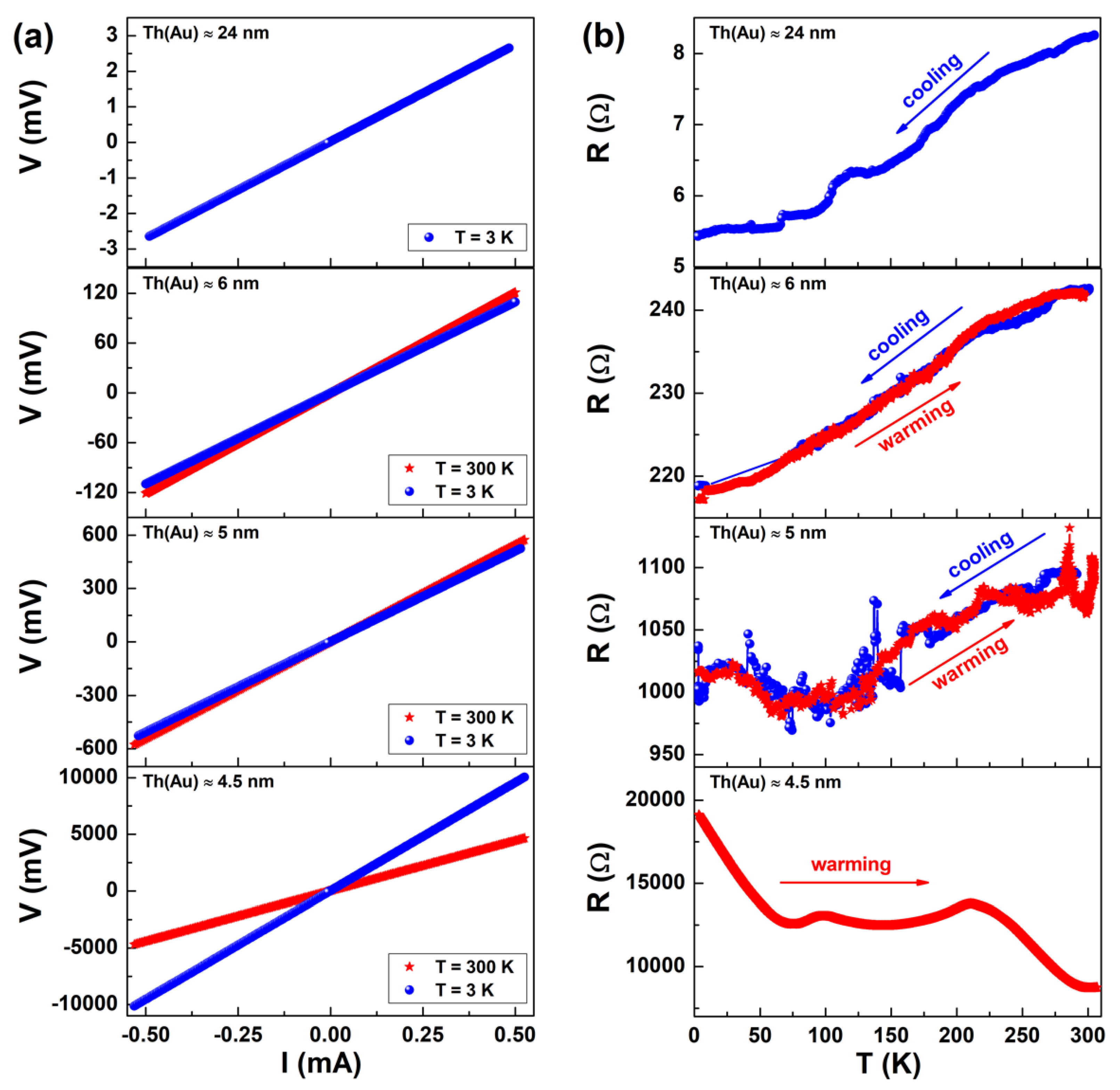 Nanomaterials 11 00565 g001