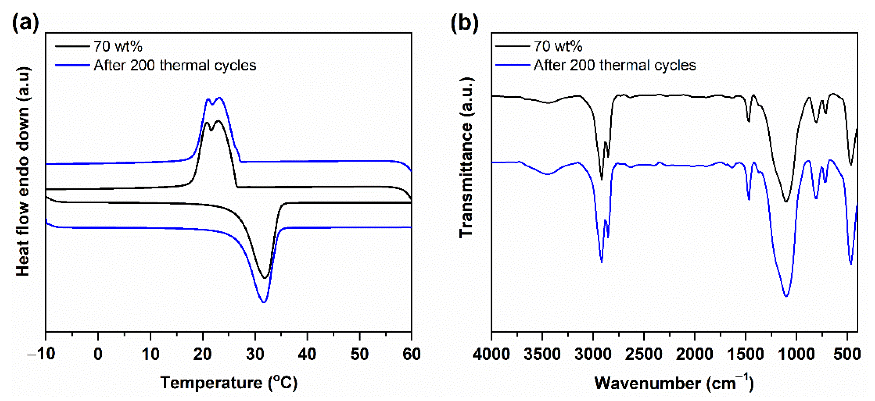 Nanomaterials 11 00566 g007 Nanomaterials 11 00566 g007