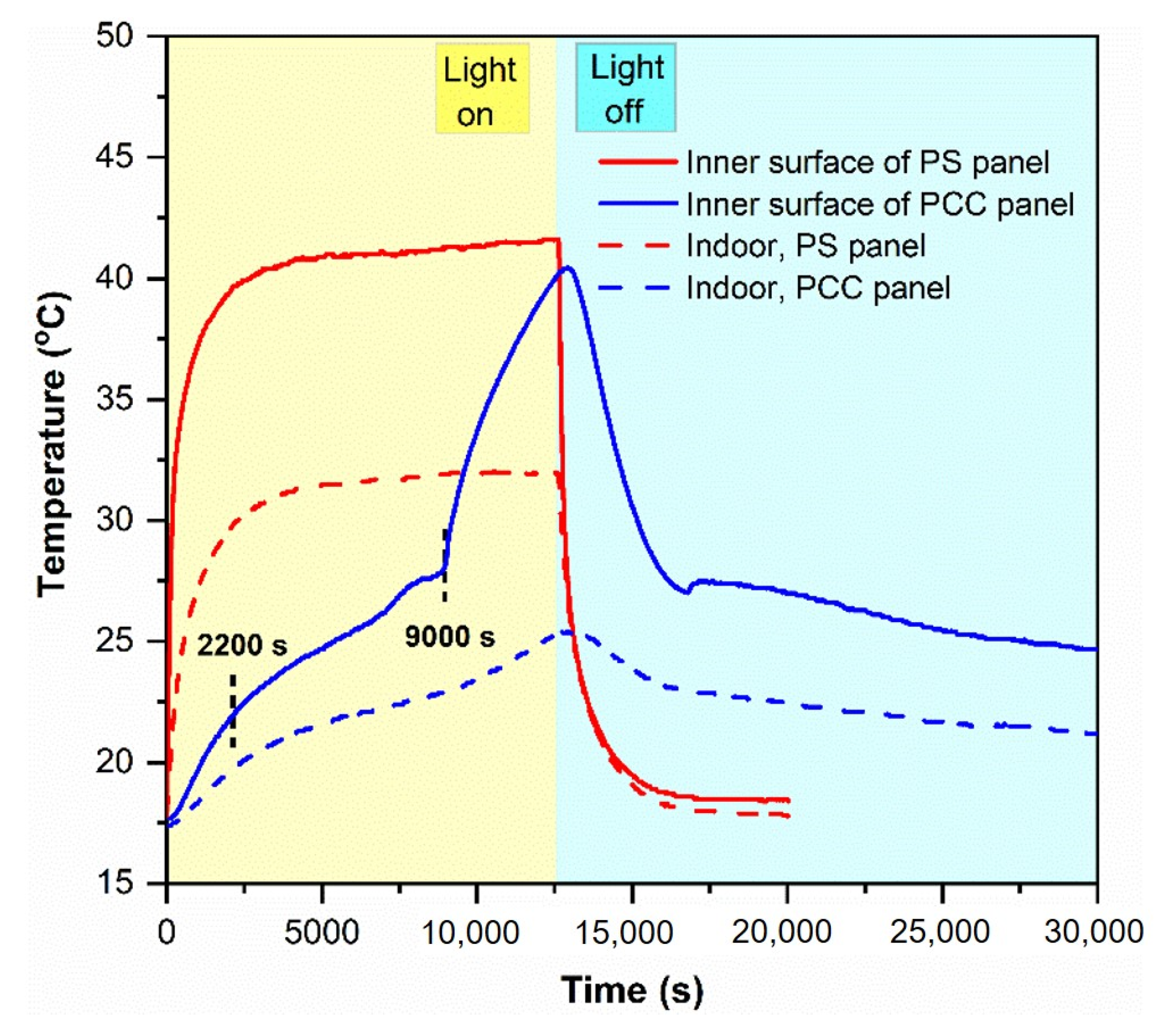 Nanomaterials 11 00566 g009 Nanomaterials 11 00566 g009
