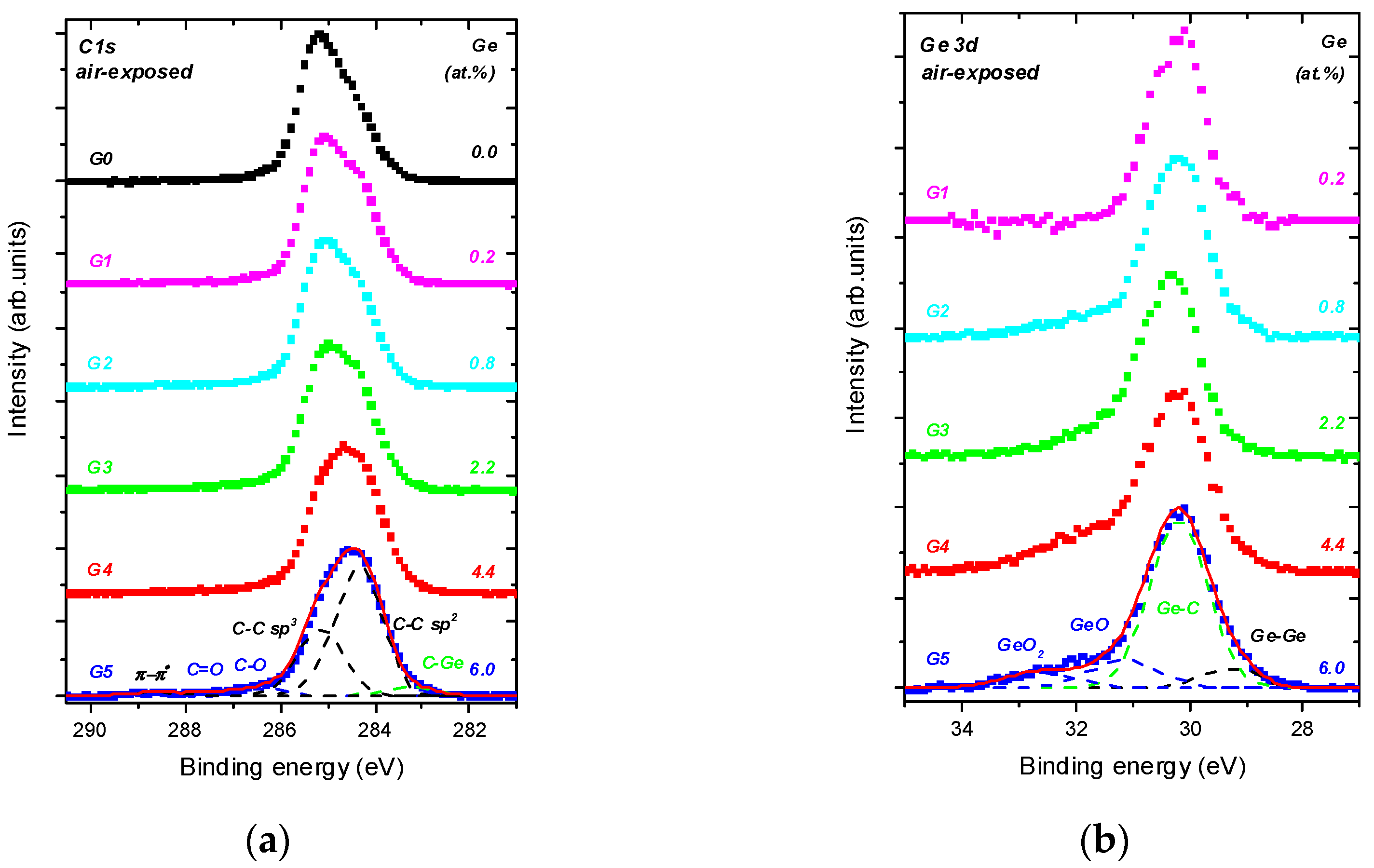 Nanomaterials 11 00567 g002