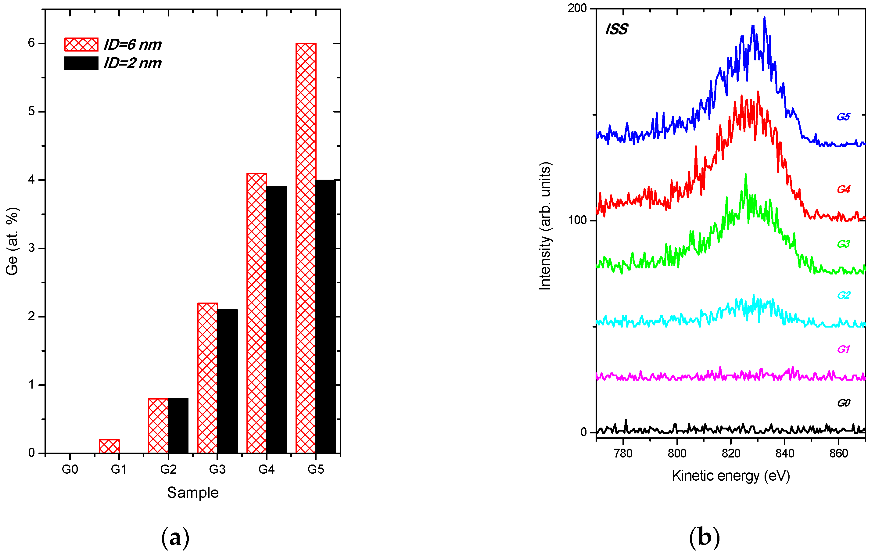 Nanomaterials 11 00567 g003