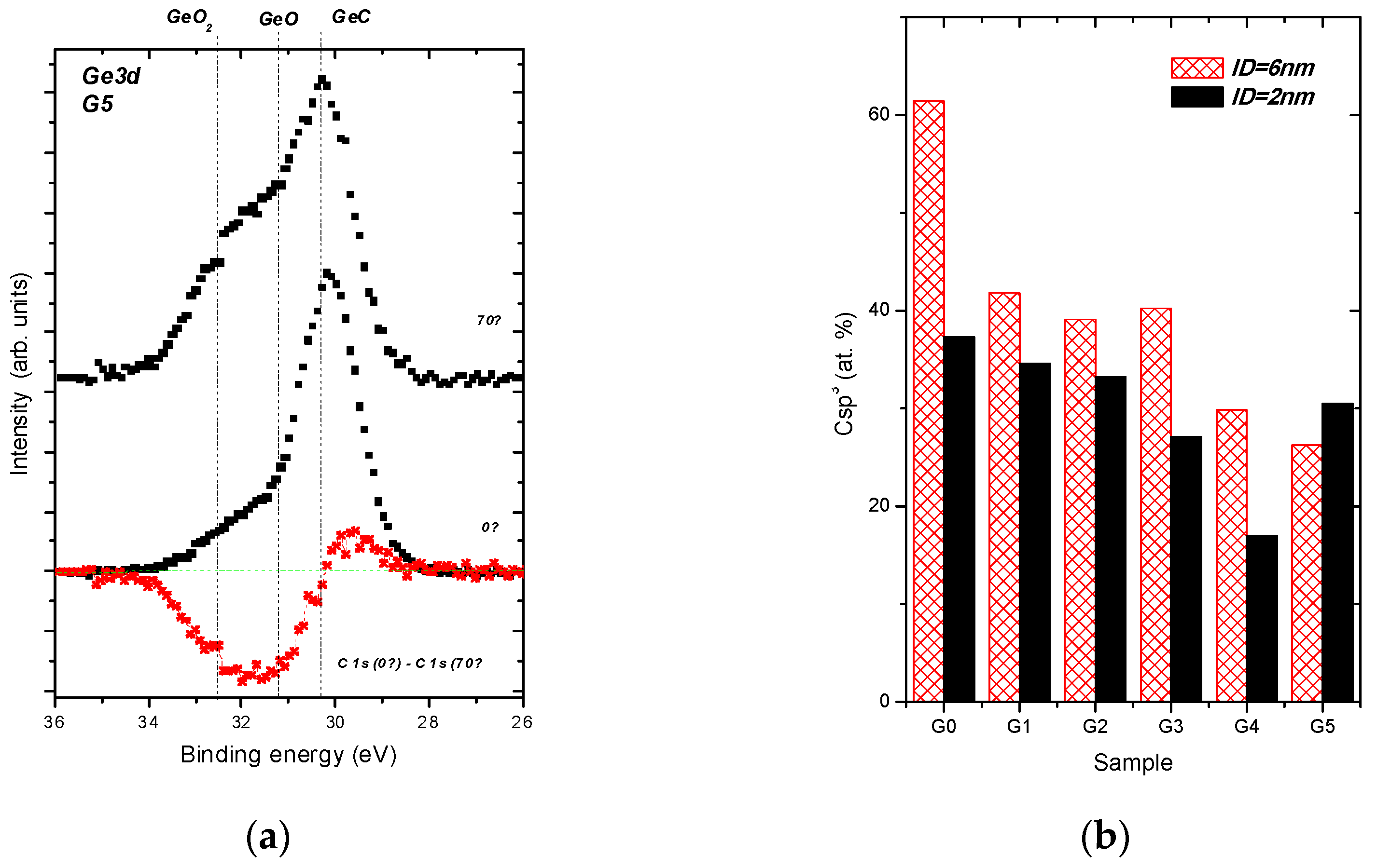 Nanomaterials 11 00567 g004