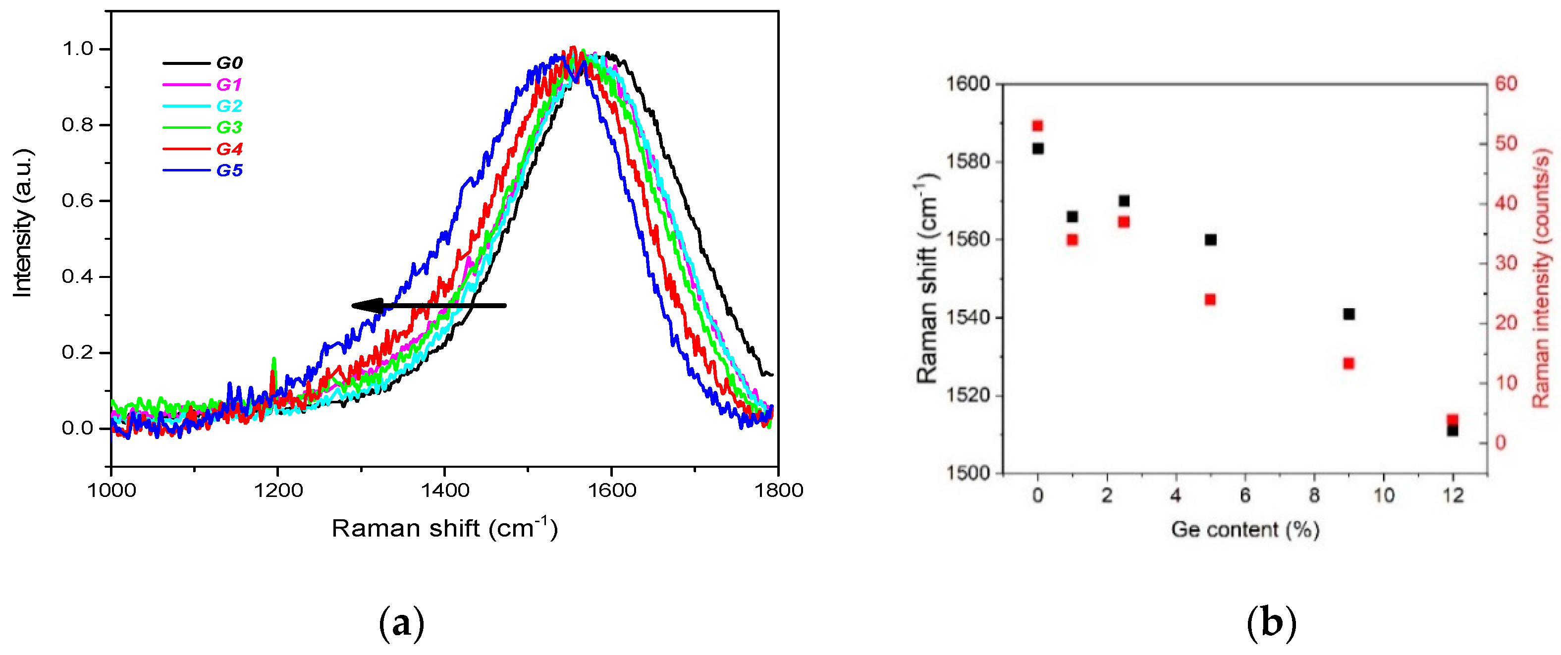 Nanomaterials 11 00567 g005