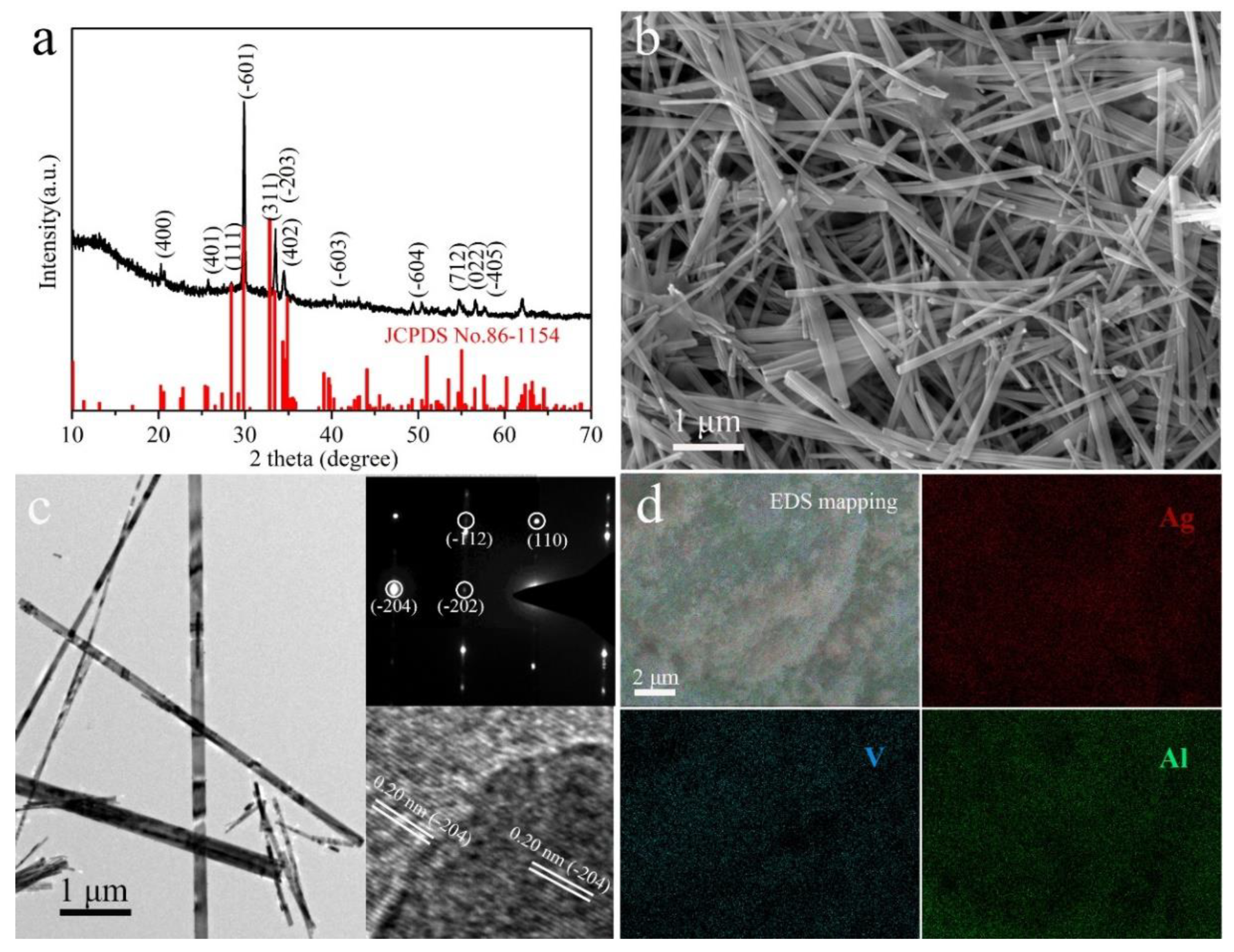 Nanomaterials 11 00569 g001 Nanomaterials 11 00569 g001