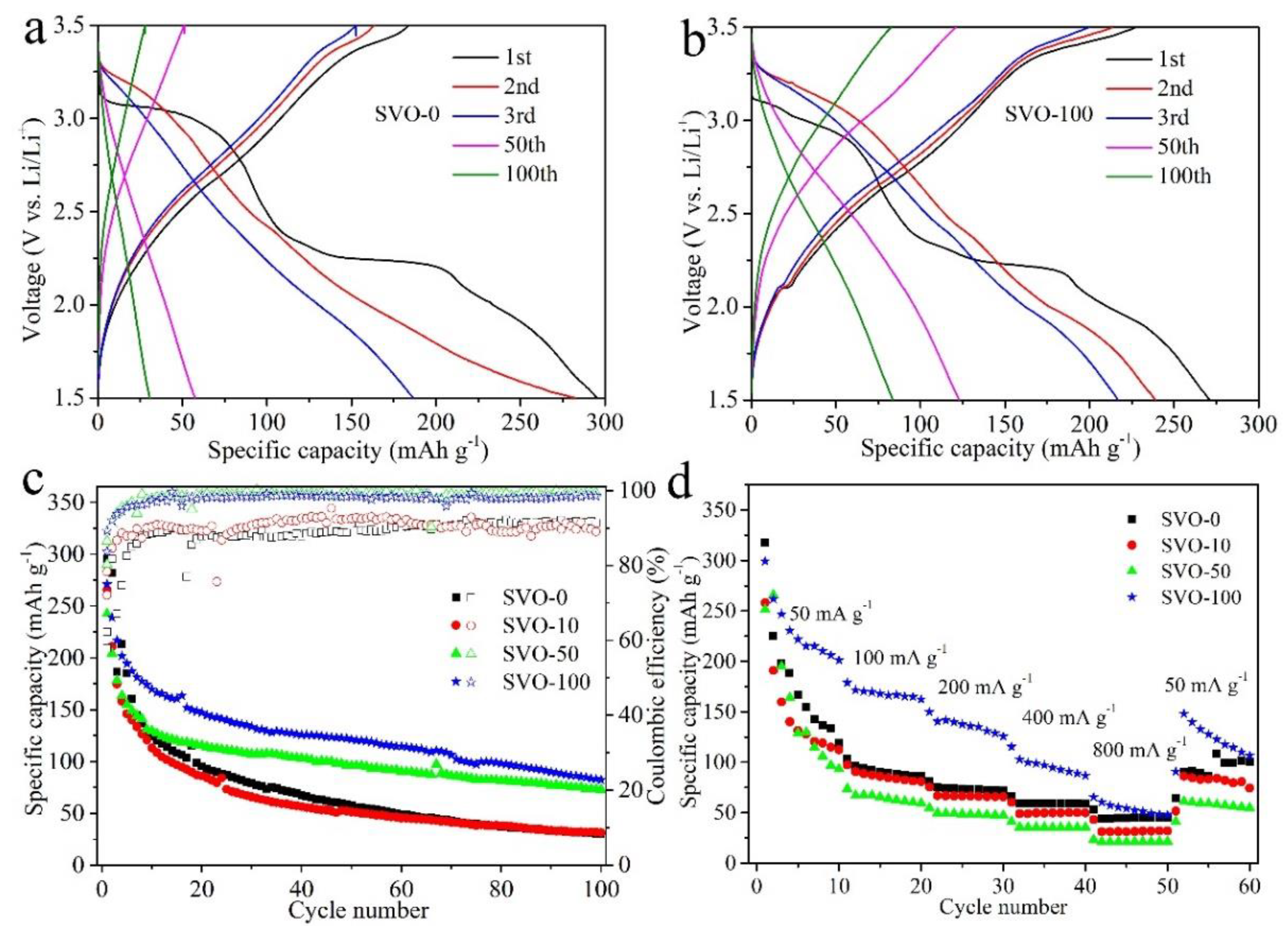 Nanomaterials 11 00569 g002 Nanomaterials 11 00569 g002