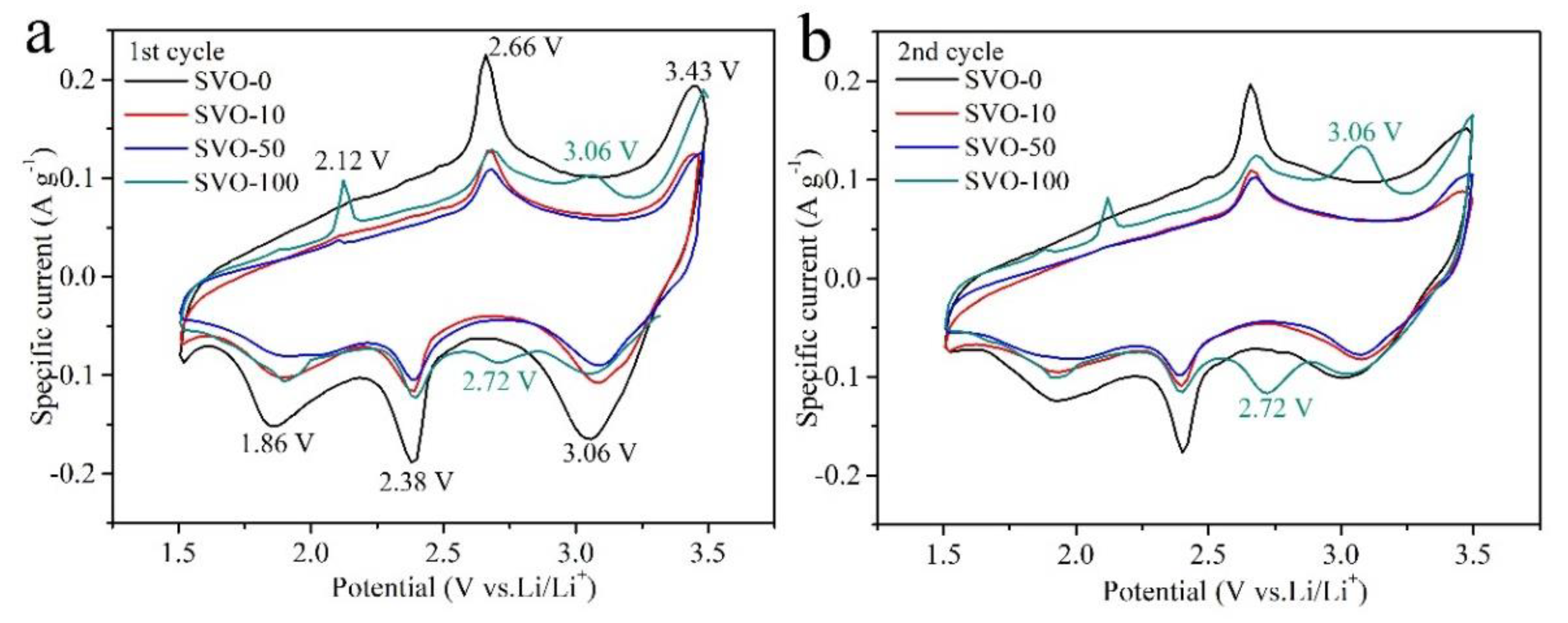 Nanomaterials 11 00569 g003 Nanomaterials 11 00569 g003