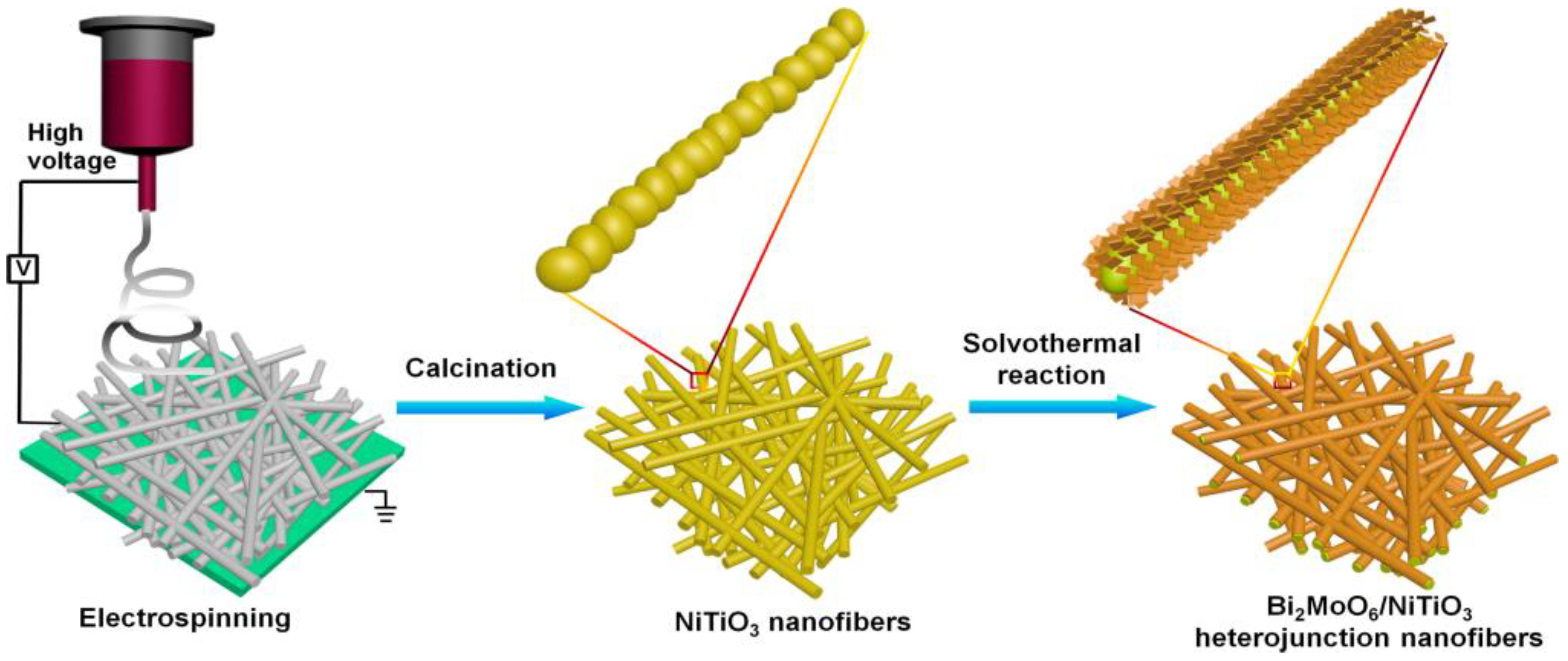Nanomaterials 11 00572 g013