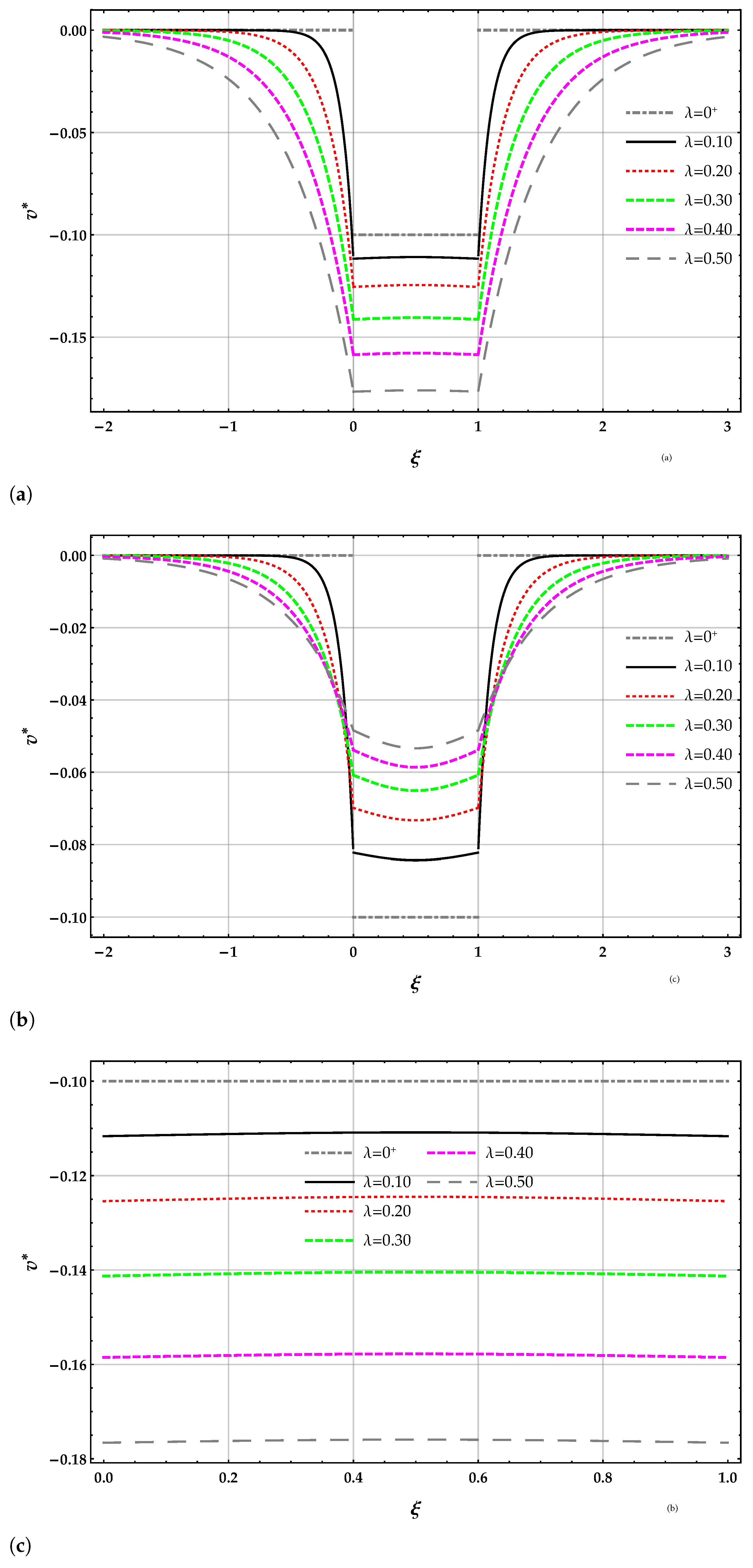 Nanomaterials 11 00573 g002a 550