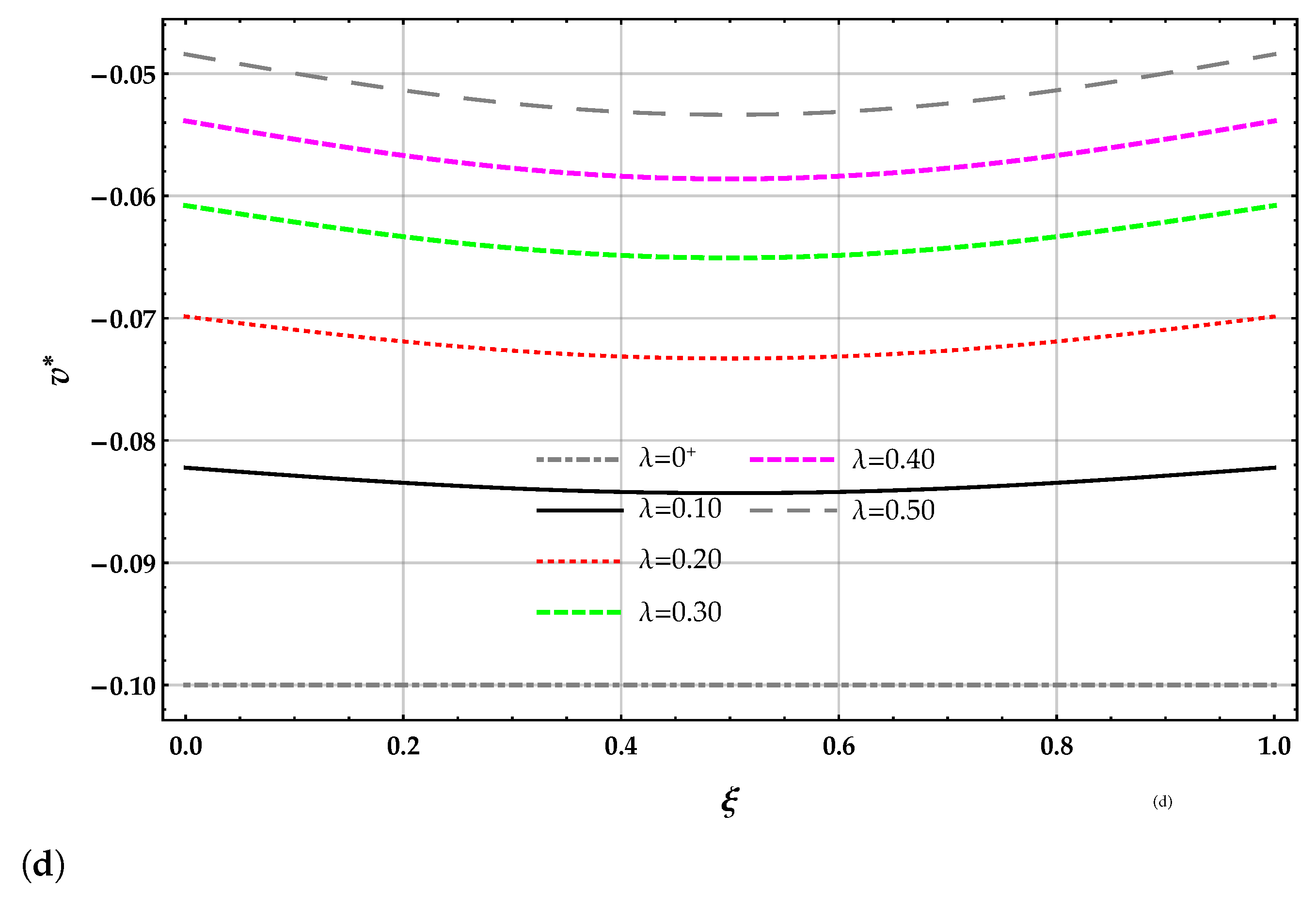 Nanomaterials 11 00573 g002b 550