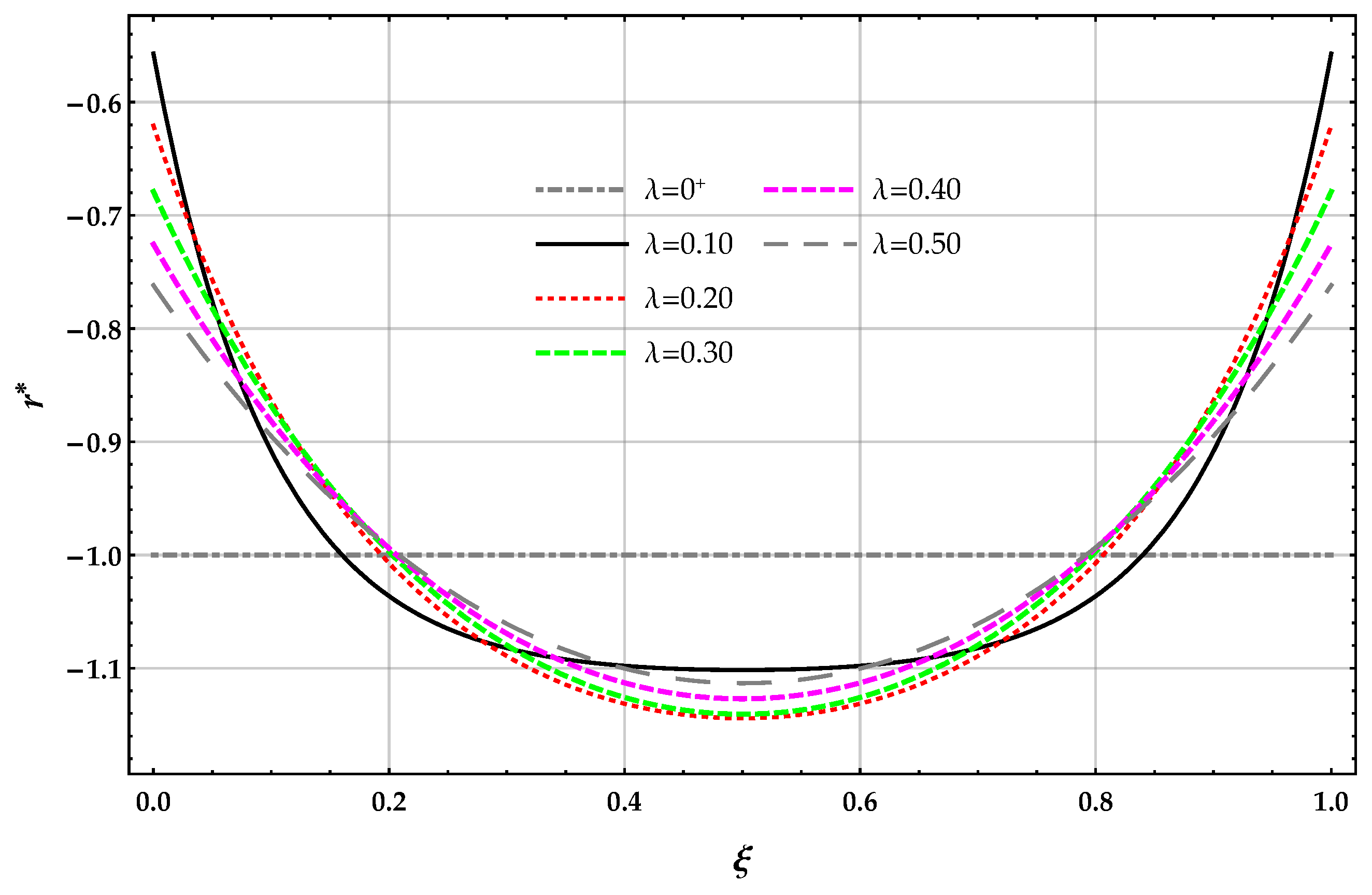 Nanomaterials 11 00573 g003 550