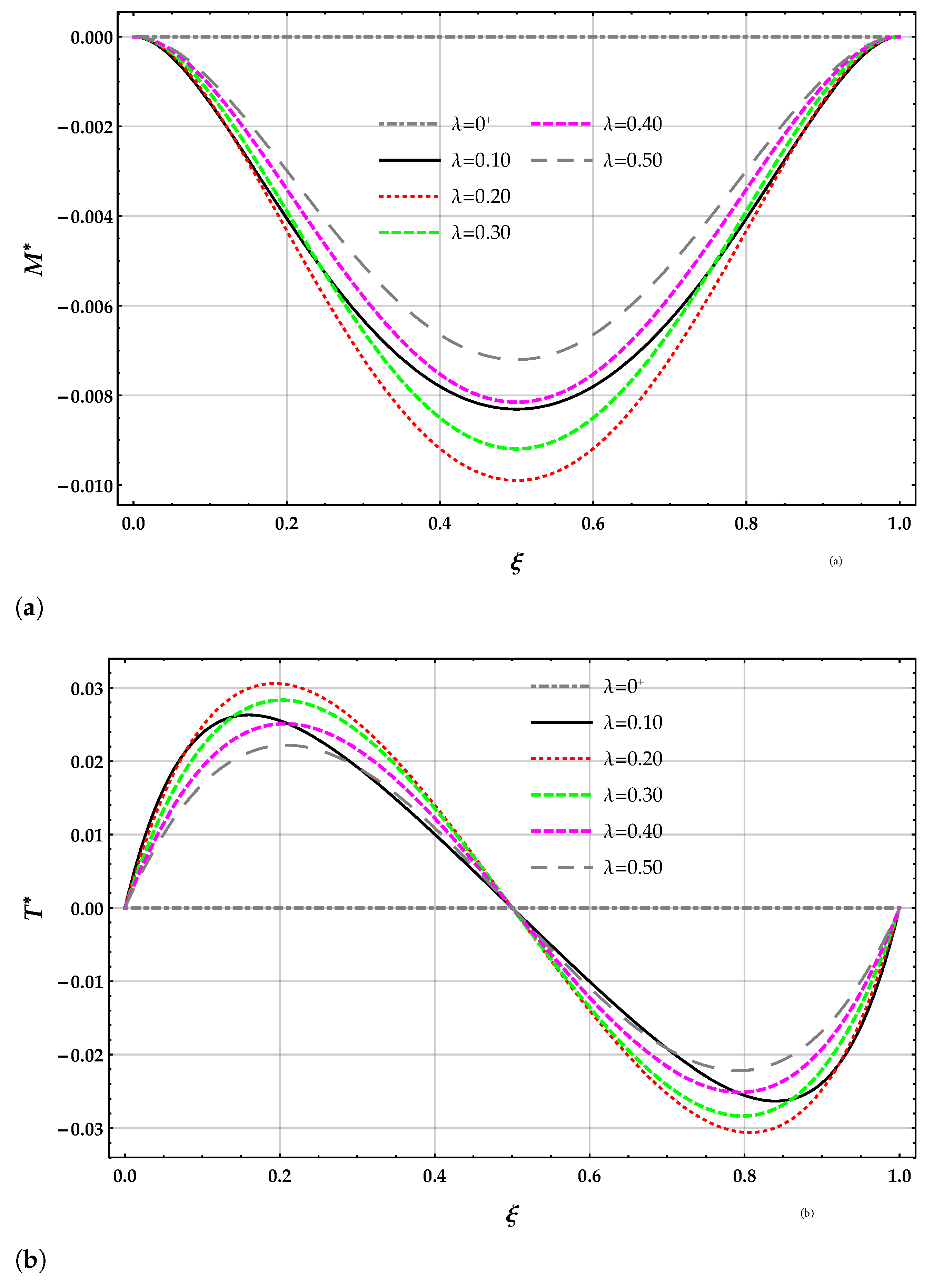 Nanomaterials 11 00573 g004 550