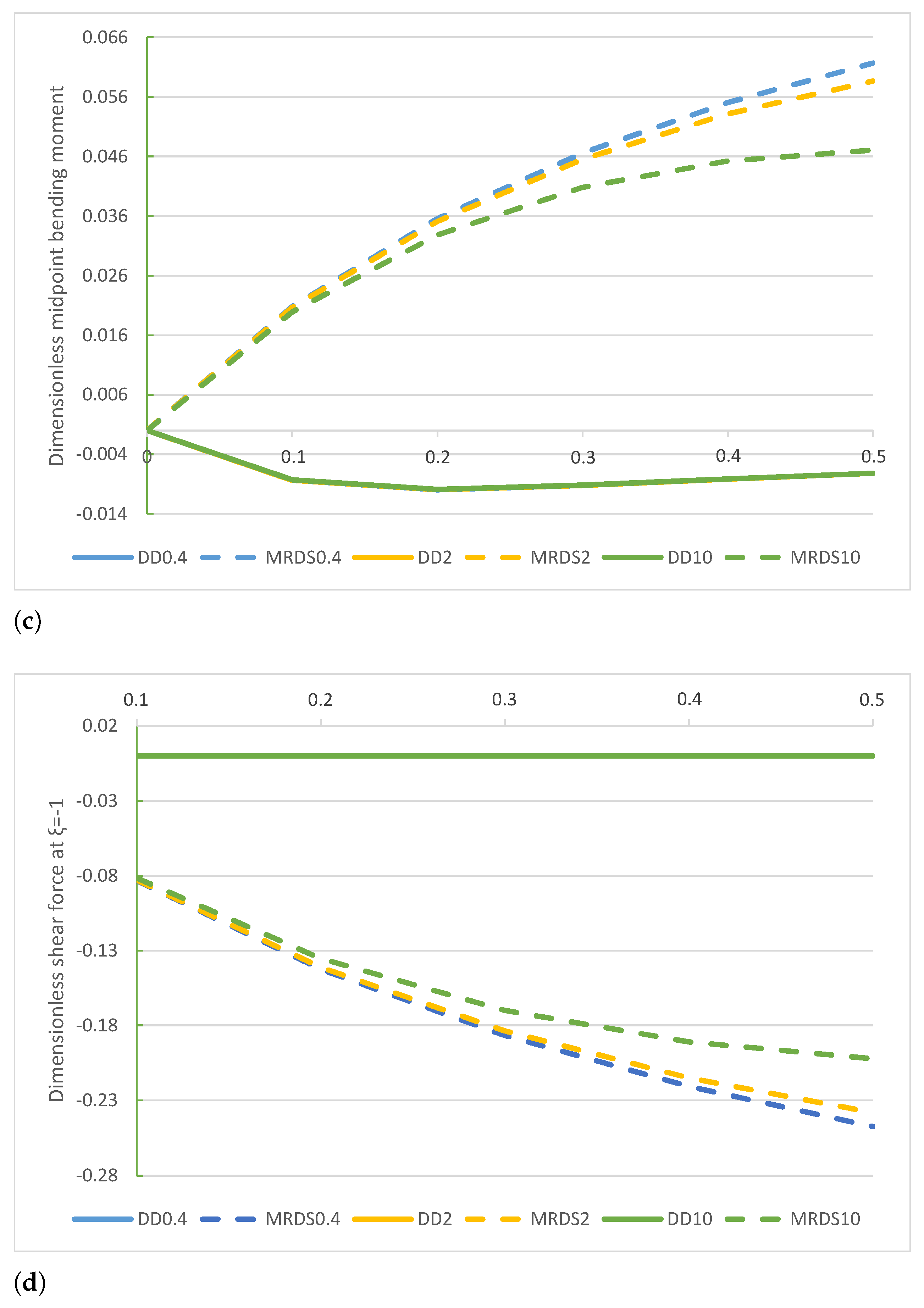 Nanomaterials 11 00573 g005b 550