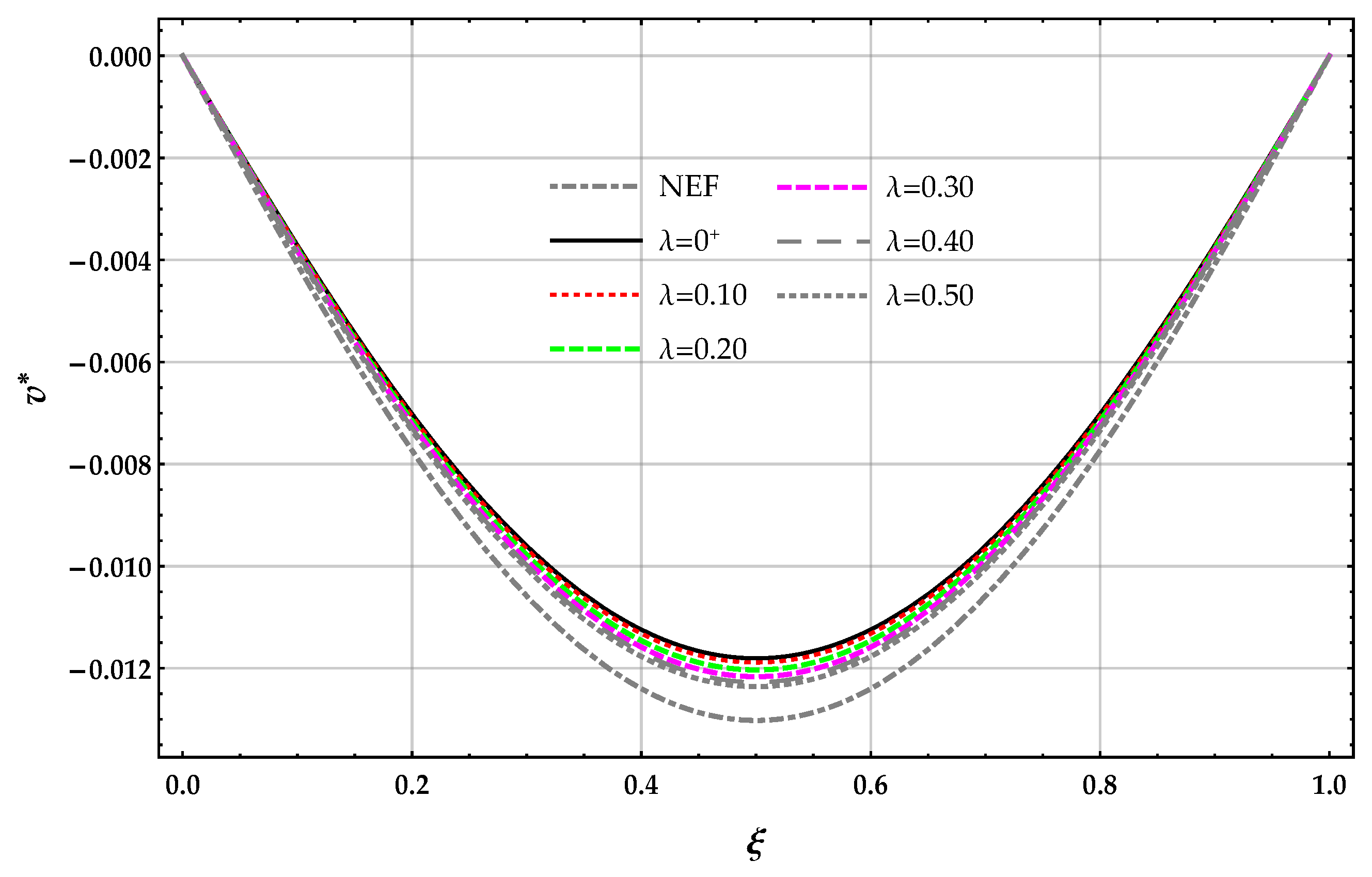 Nanomaterials 11 00573 g006 550