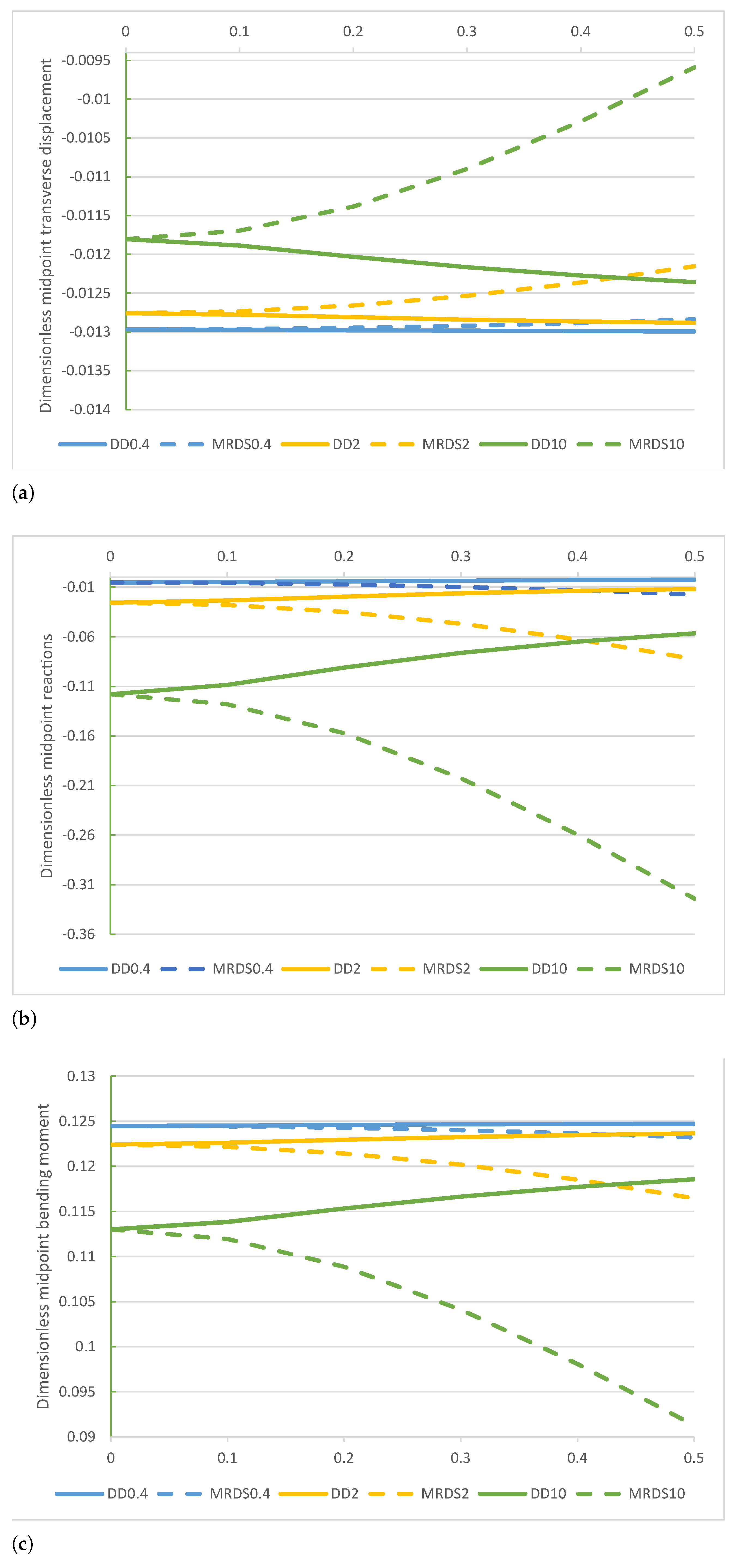 Nanomaterials 11 00573 g009a 550