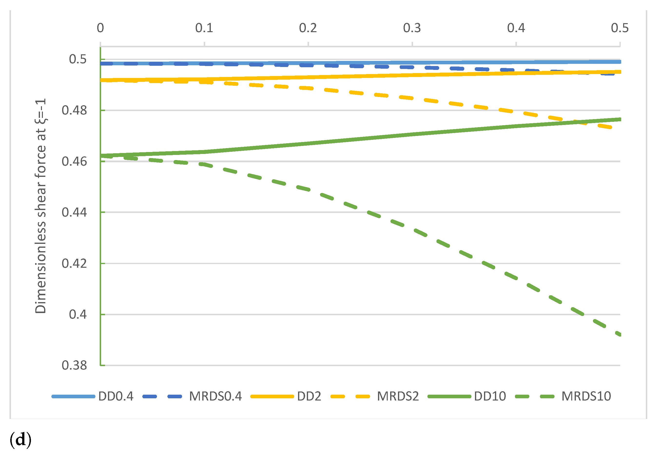 Nanomaterials 11 00573 g009b 550