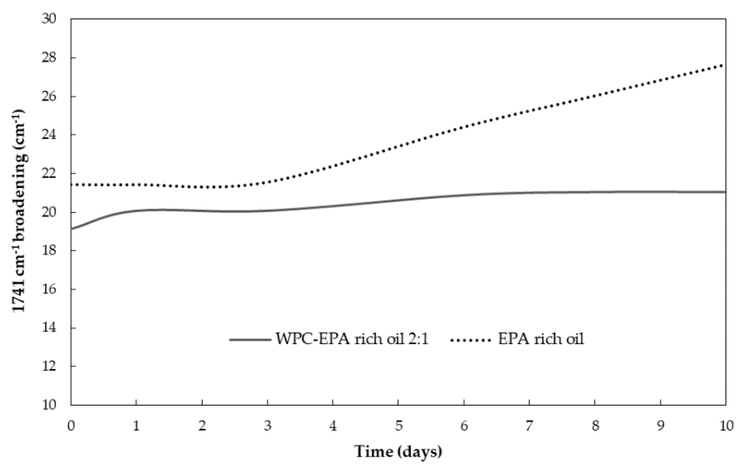 Nanomaterials 11 00575 g005 Nanomaterials 11 00575 g005