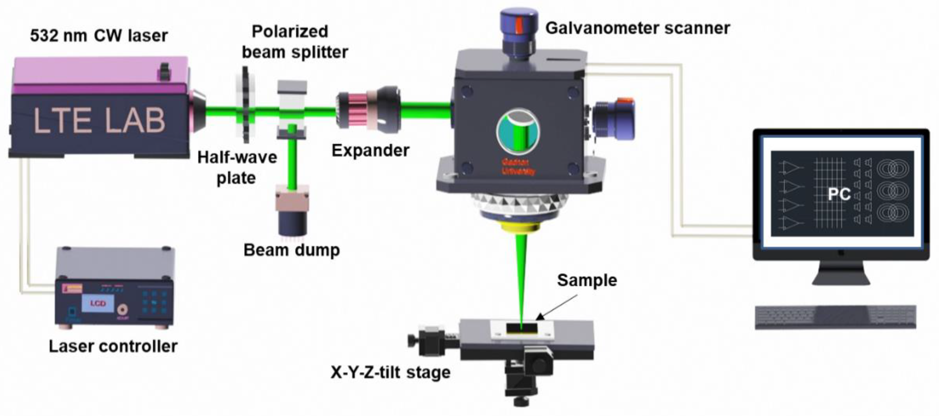 Nanomaterials 11 00576 g001 Nanomaterials 11 00576 g001