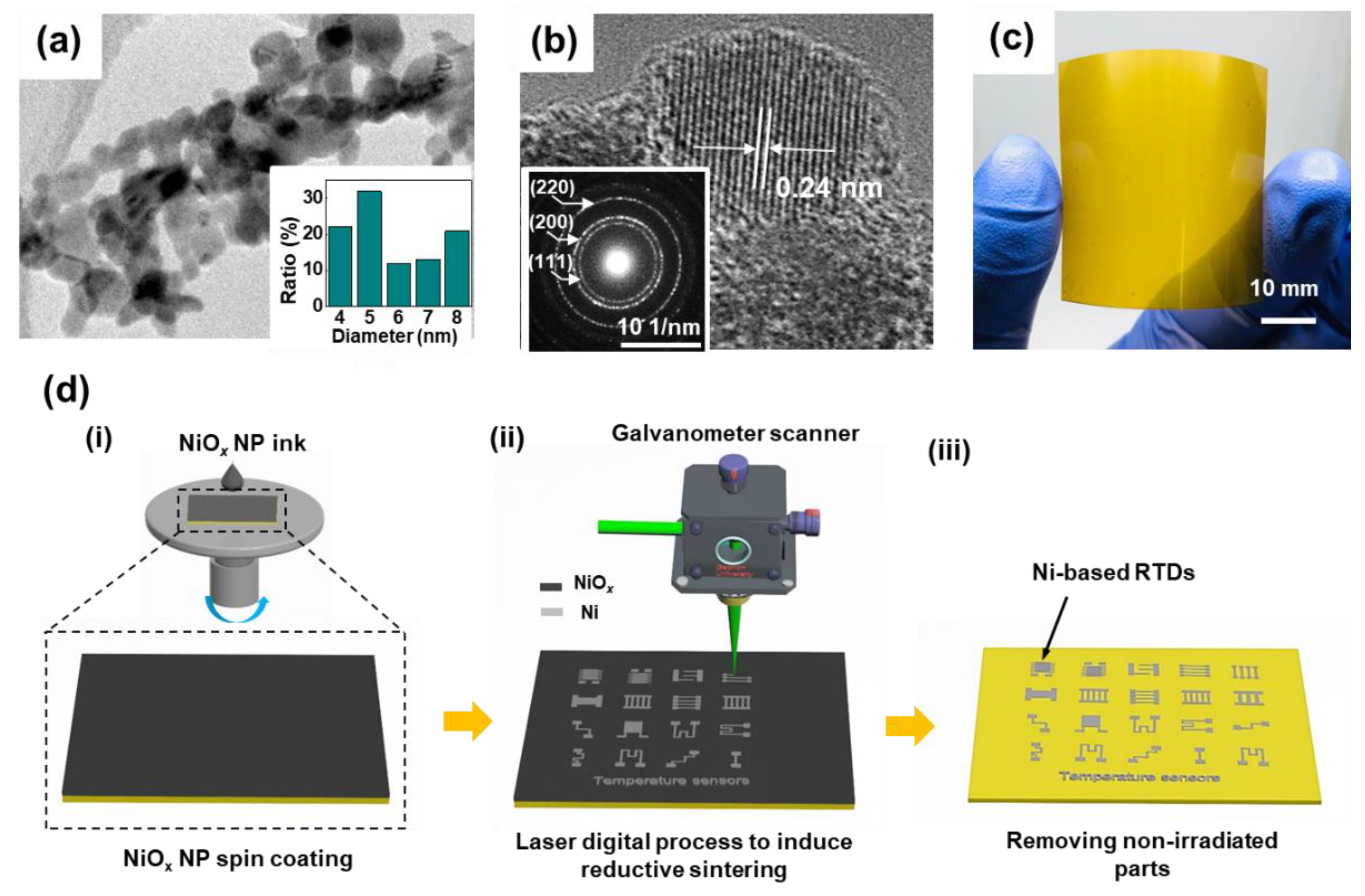 Nanomaterials 11 00576 g002 Nanomaterials 11 00576 g002