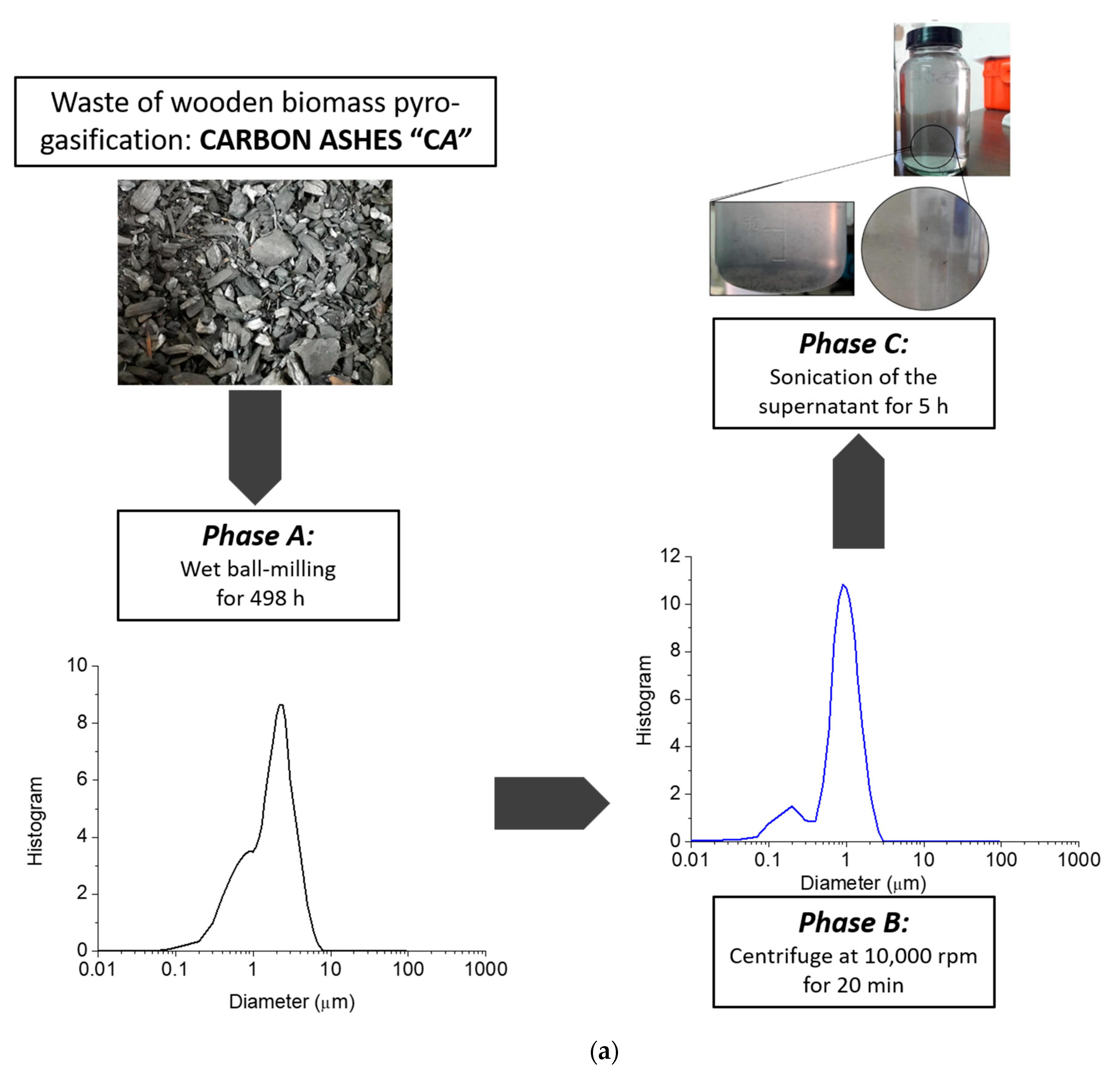 Nanomaterials 11 00577 g005a