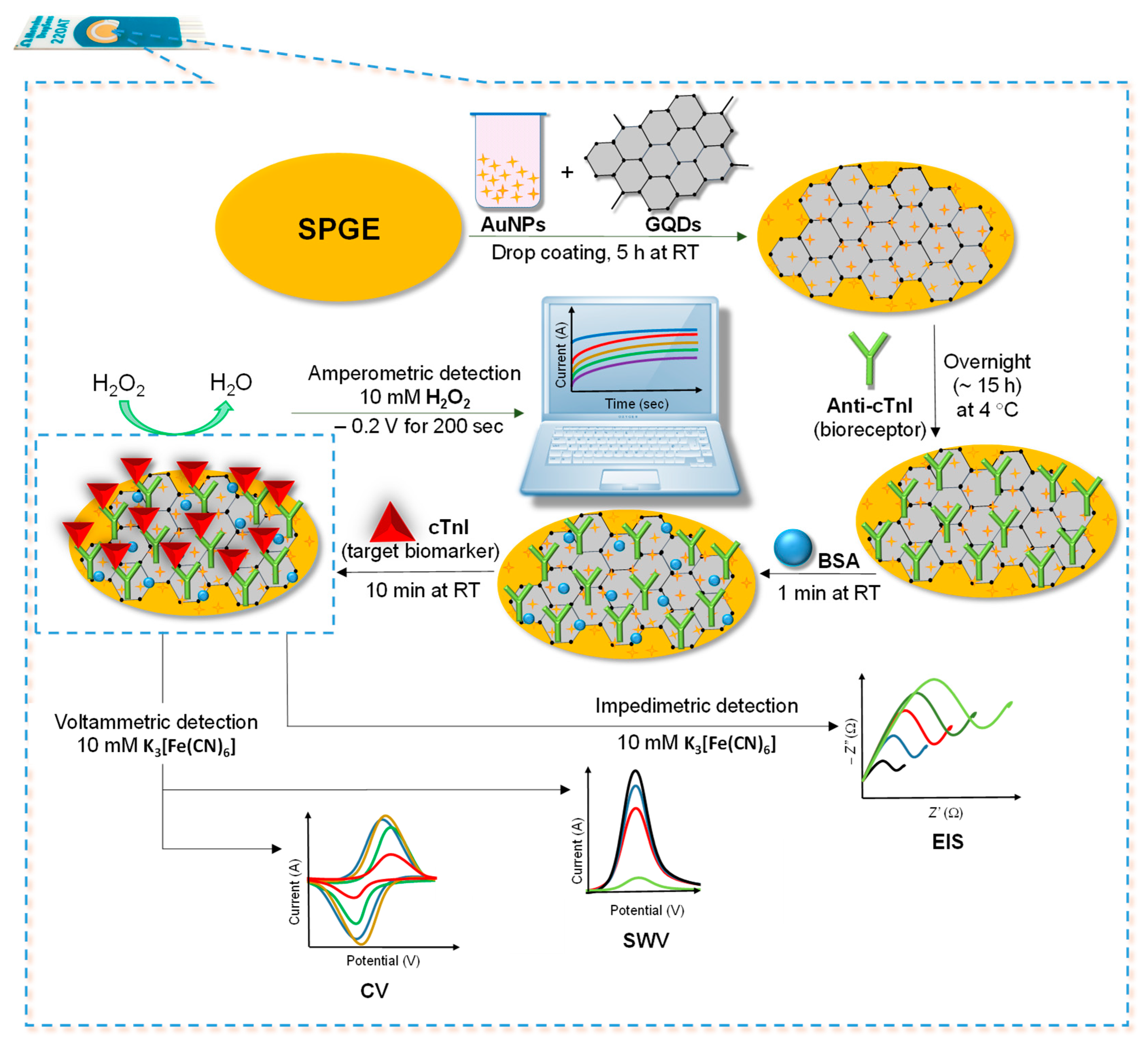 Nanomaterials 11 00578 g001 Nanomaterials 11 00578 g001