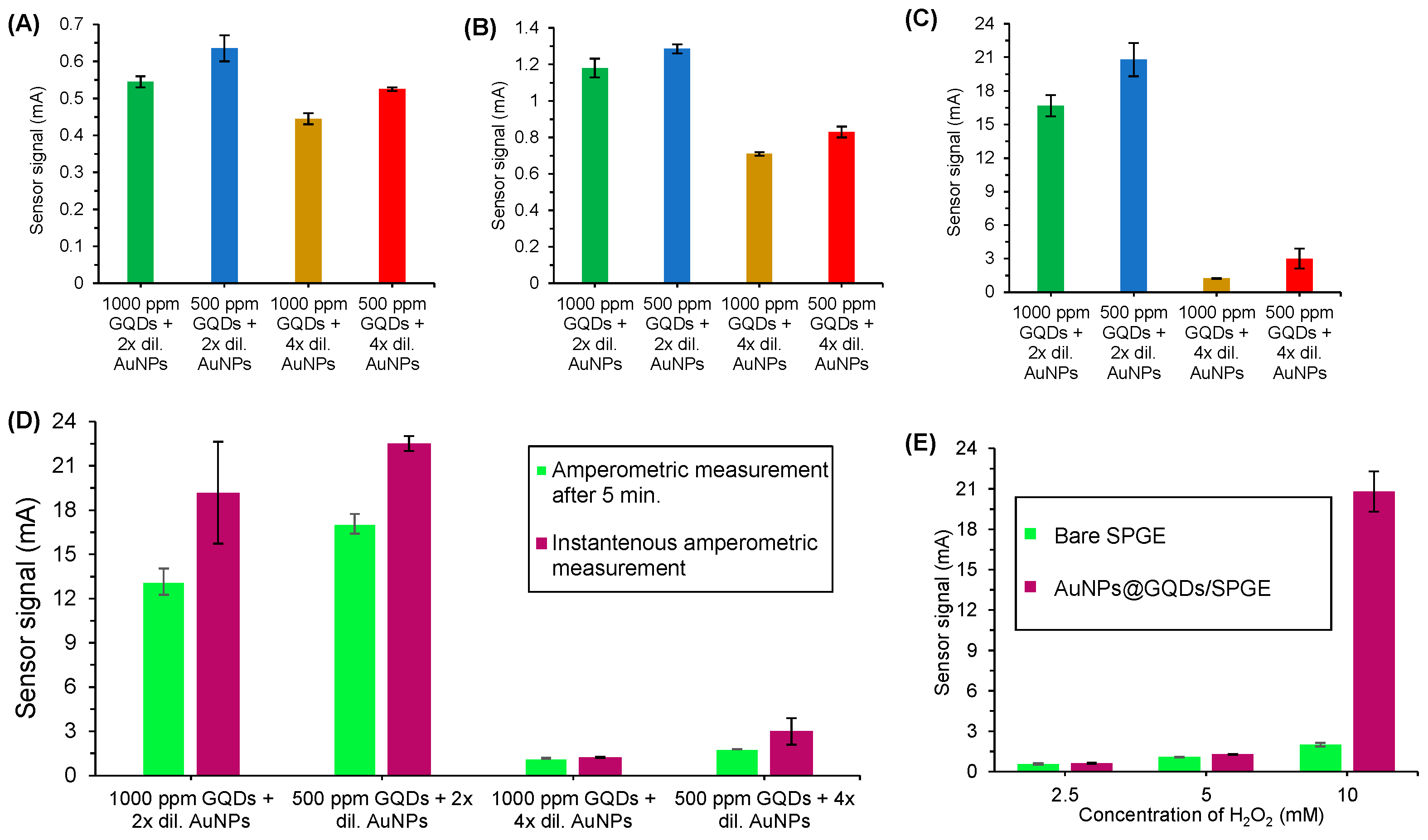Nanomaterials 11 00578 g005 Nanomaterials 11 00578 g005