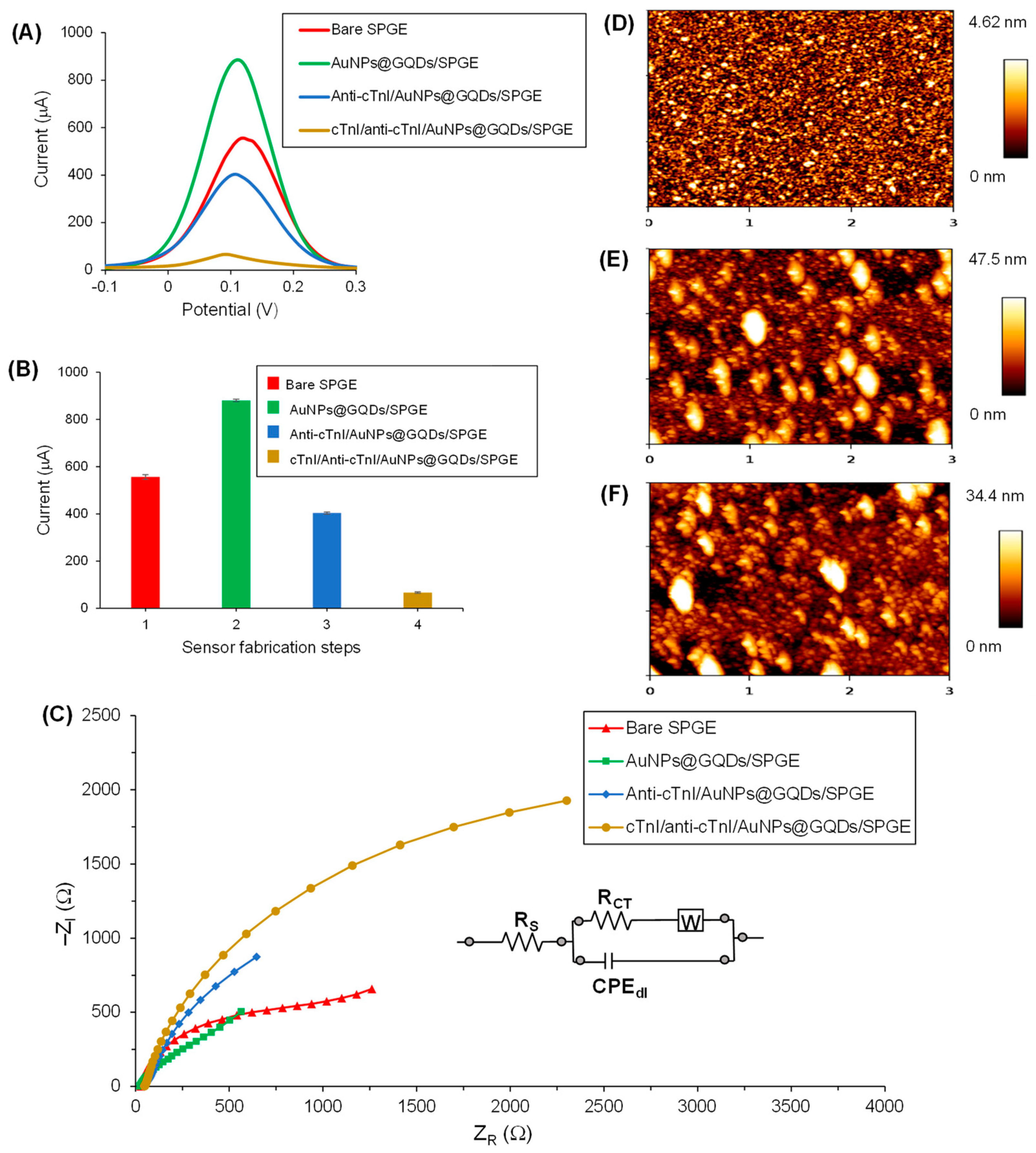 Nanomaterials 11 00578 g006 Nanomaterials 11 00578 g006