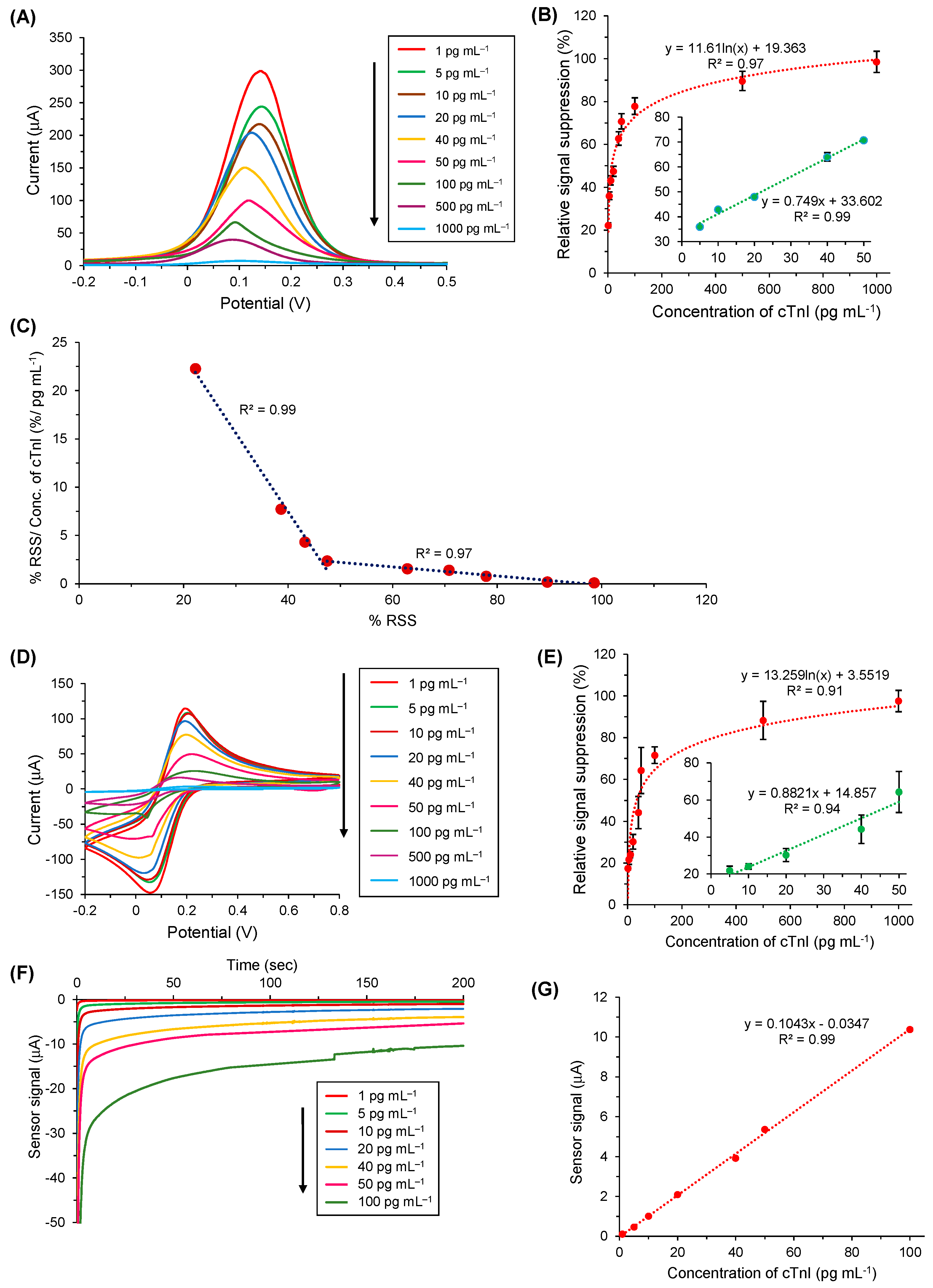 Nanomaterials 11 00578 g007 Nanomaterials 11 00578 g007