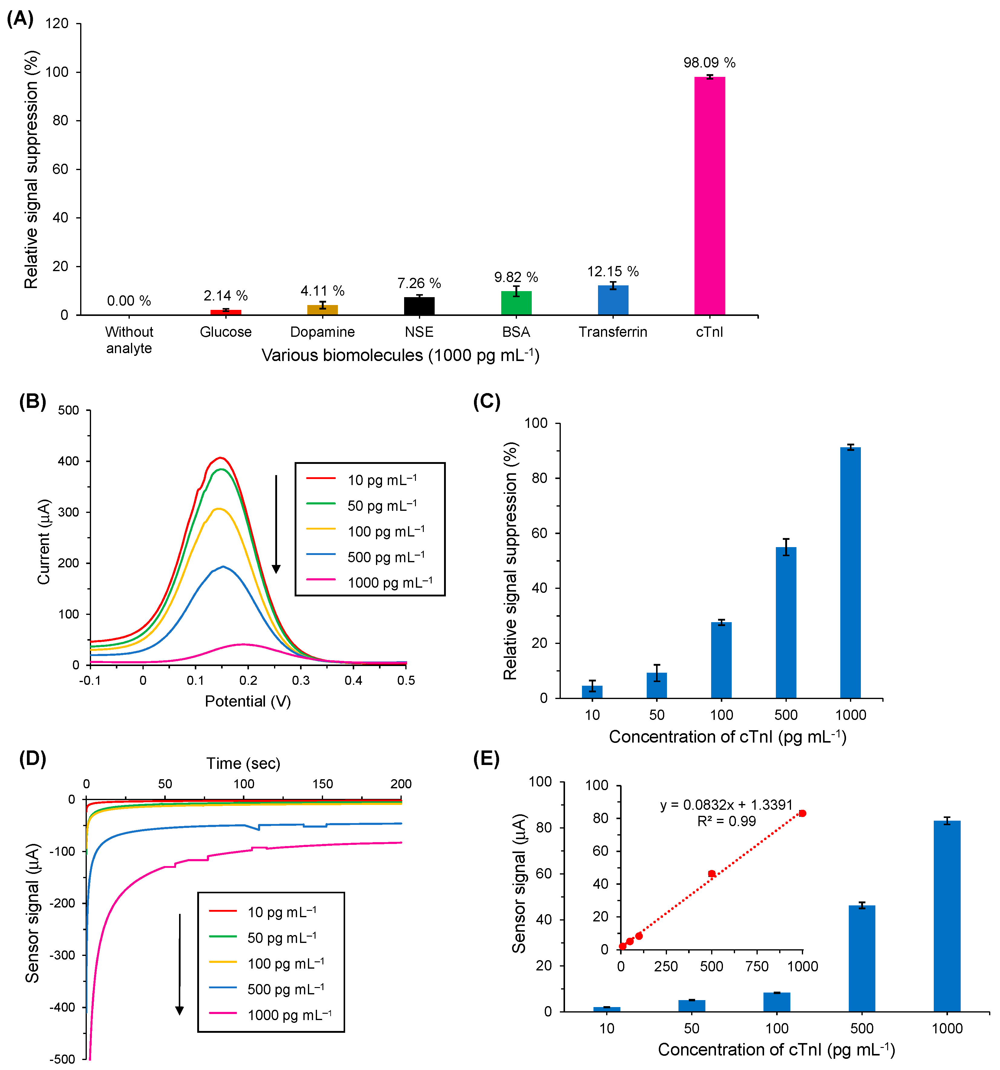 Nanomaterials 11 00578 g008 Nanomaterials 11 00578 g008