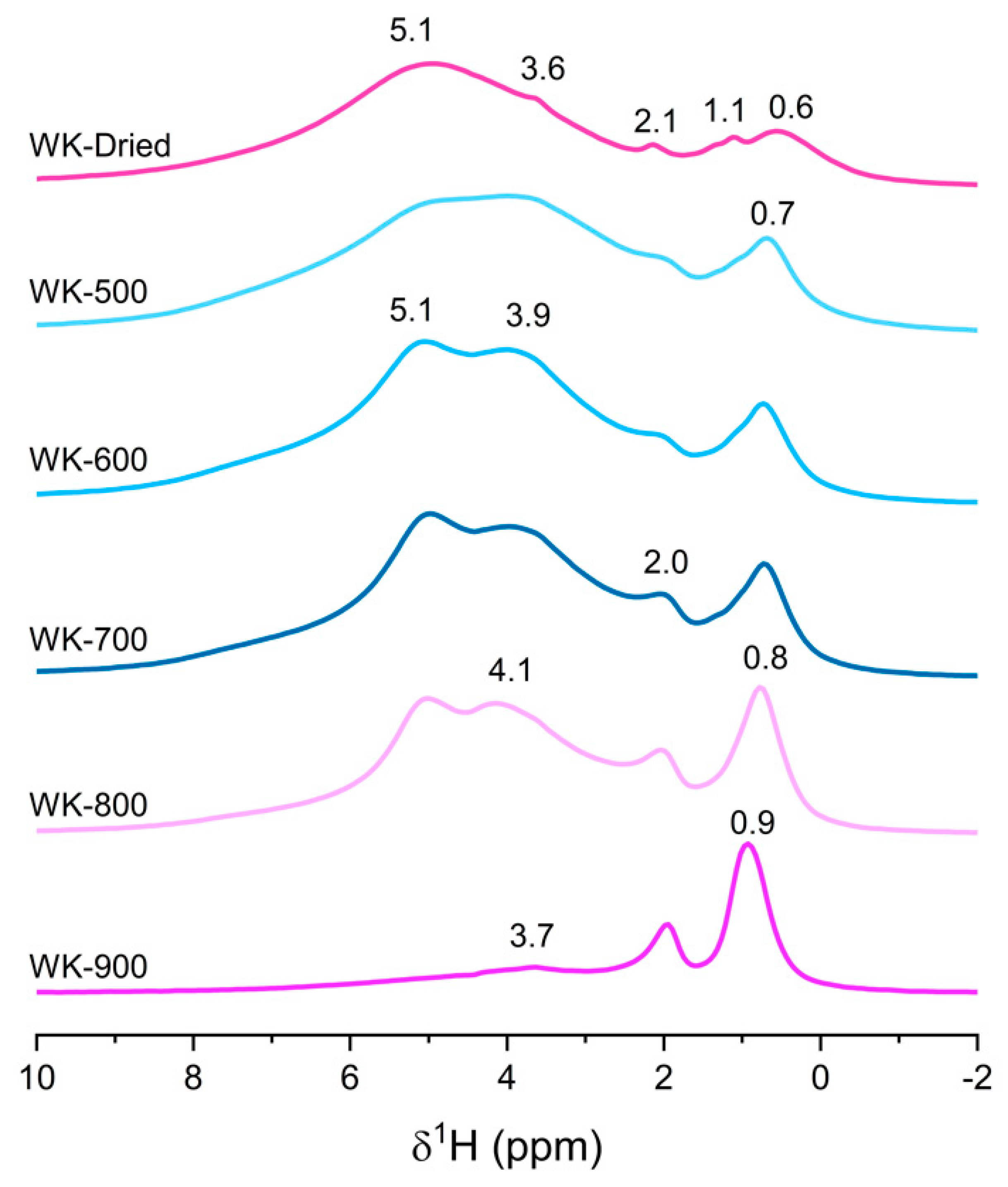 Nanomaterials 11 00579 g003 Nanomaterials 11 00579 g003