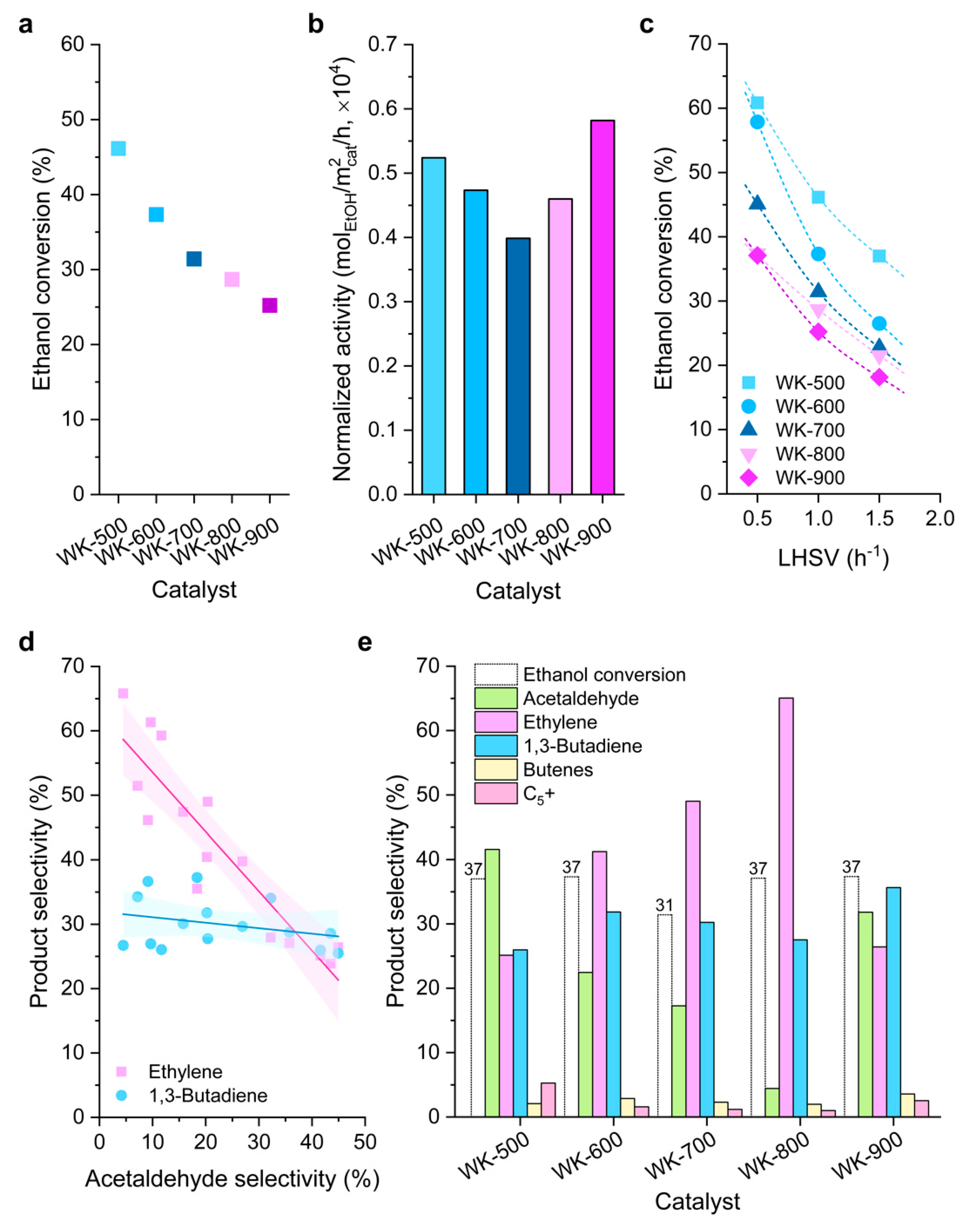Nanomaterials 11 00579 g006 Nanomaterials 11 00579 g006
