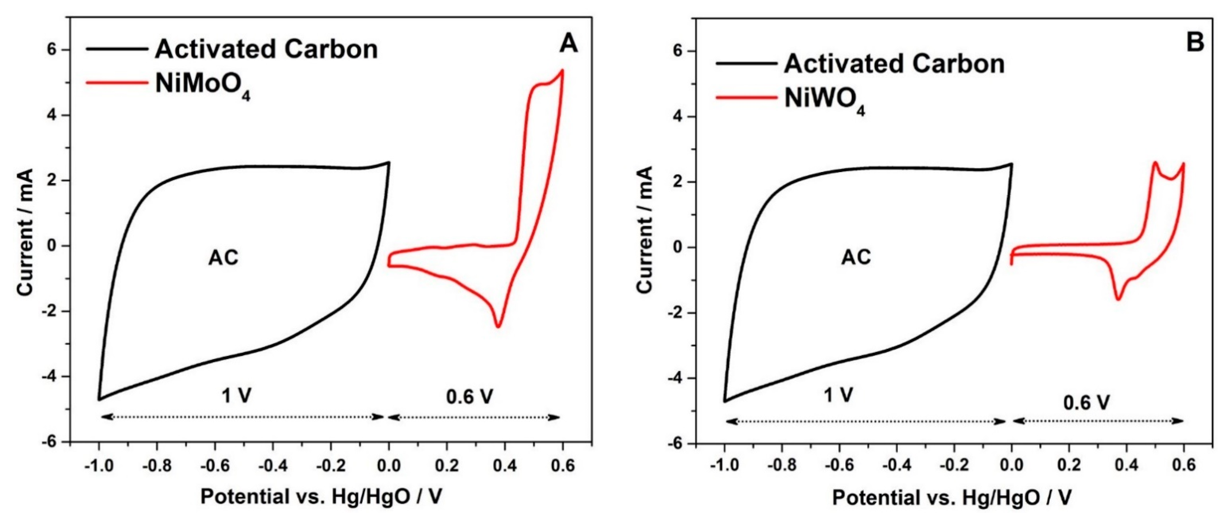 Nanomaterials 11 00580 g010