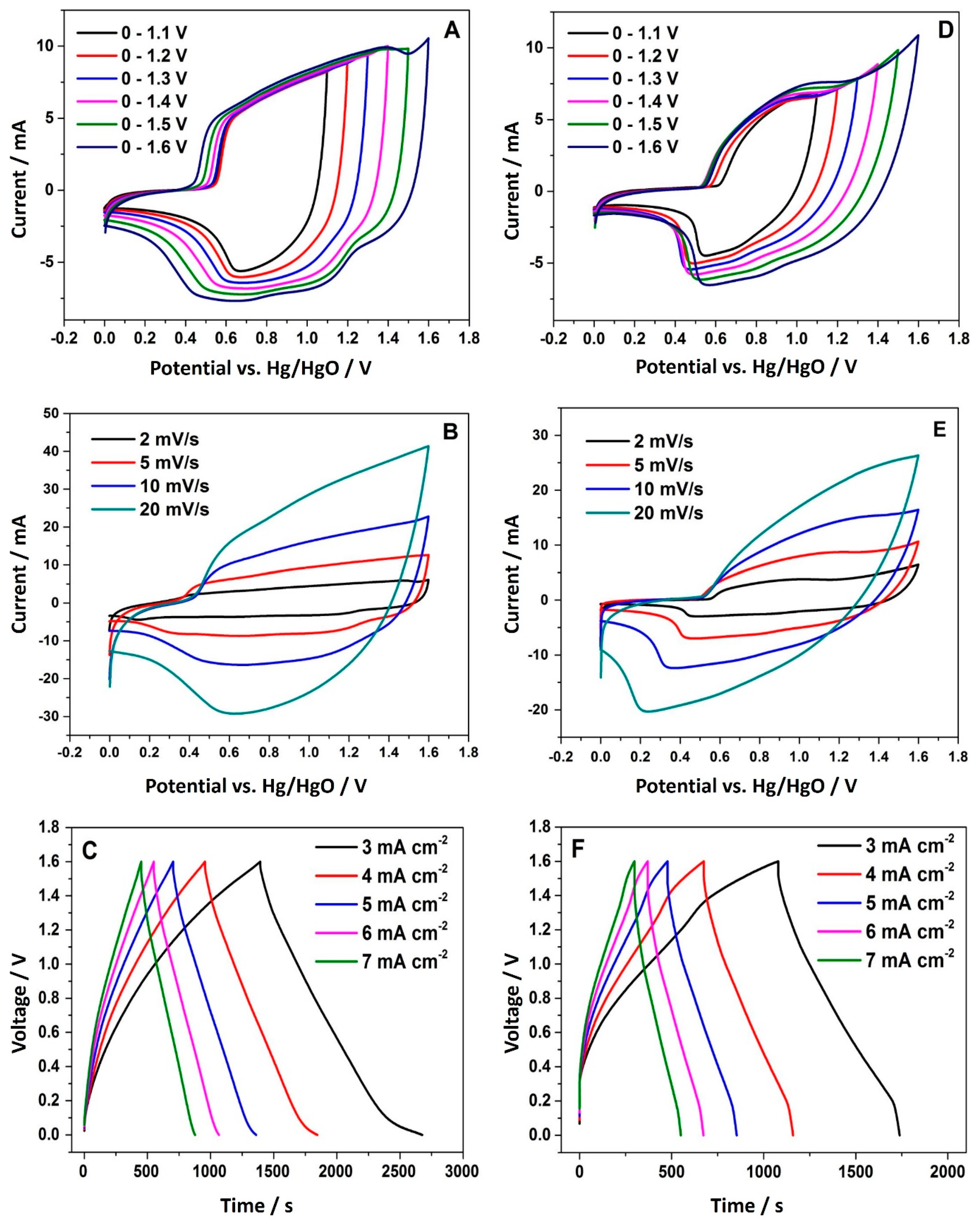 Nanomaterials 11 00580 g012