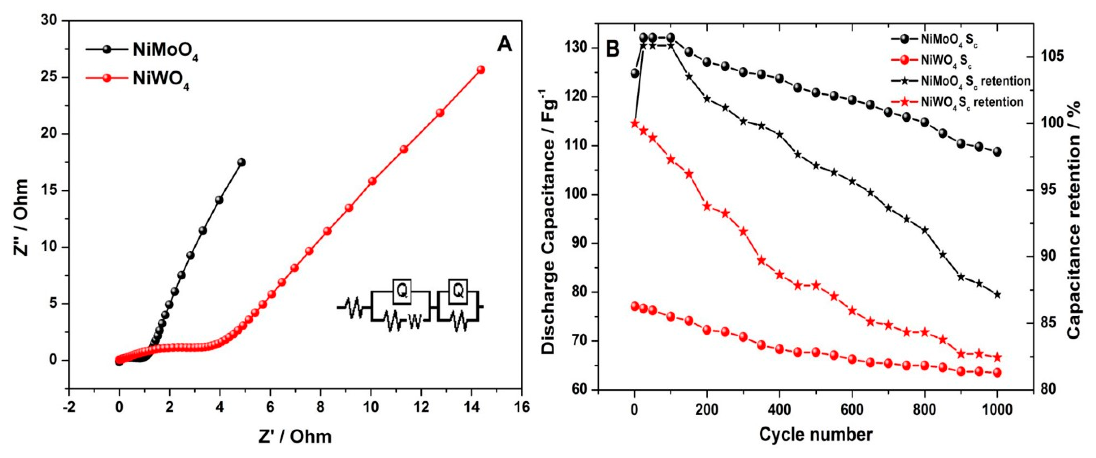 Nanomaterials 11 00580 g013