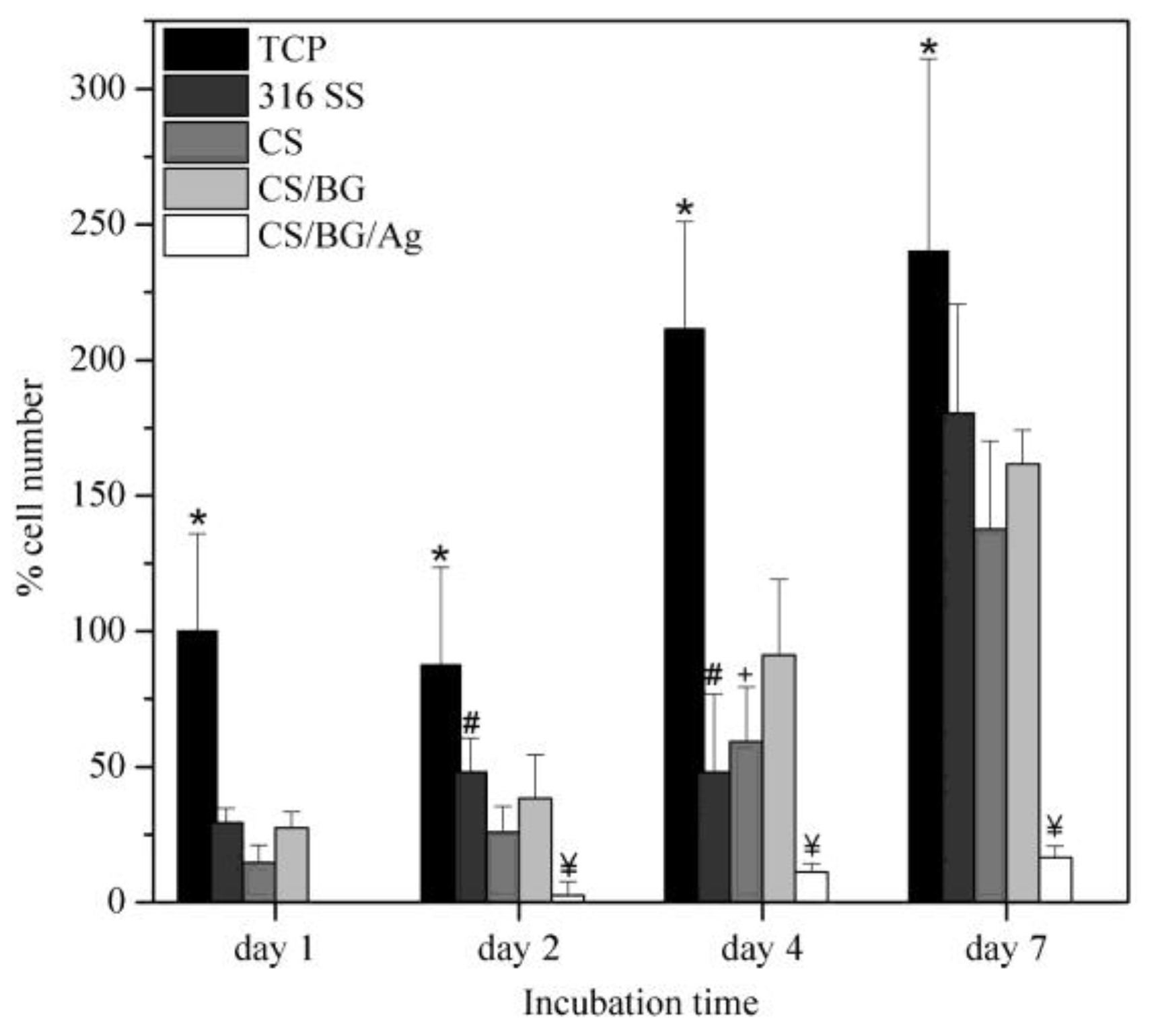 Nanomaterials 11 00581 g009
