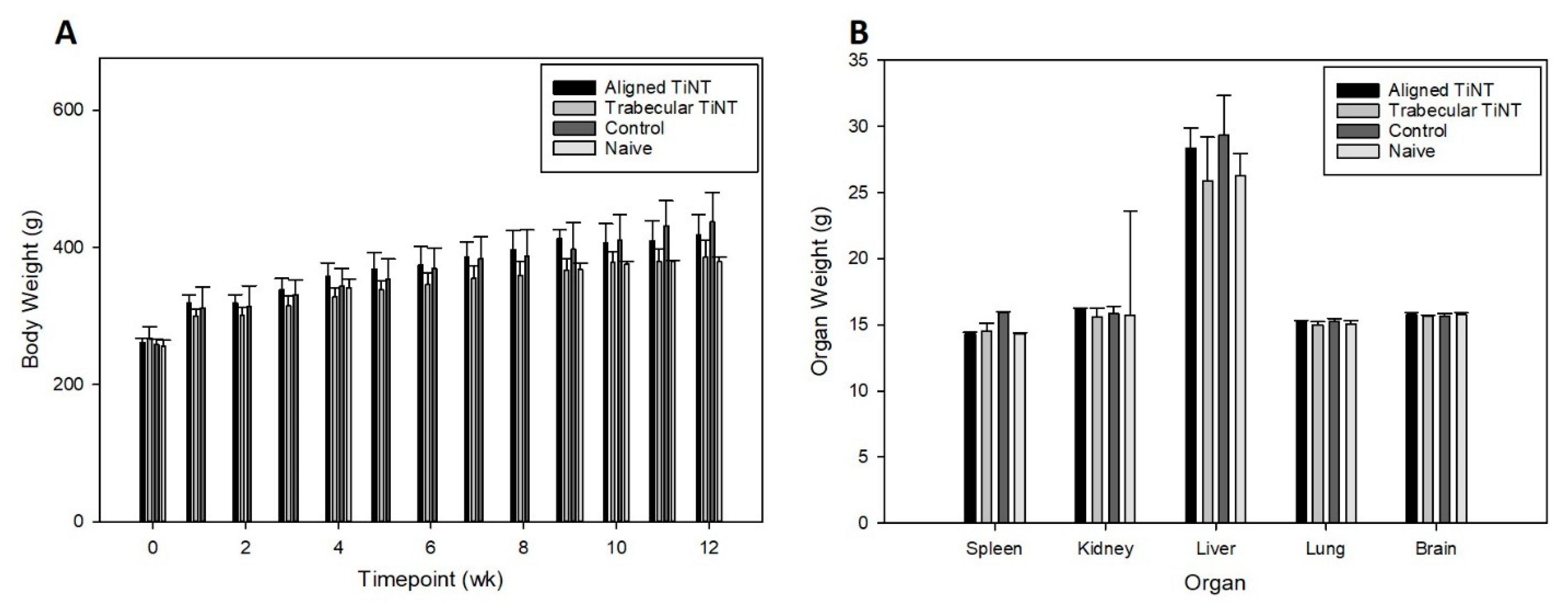 Nanomaterials 11 00583 g005
