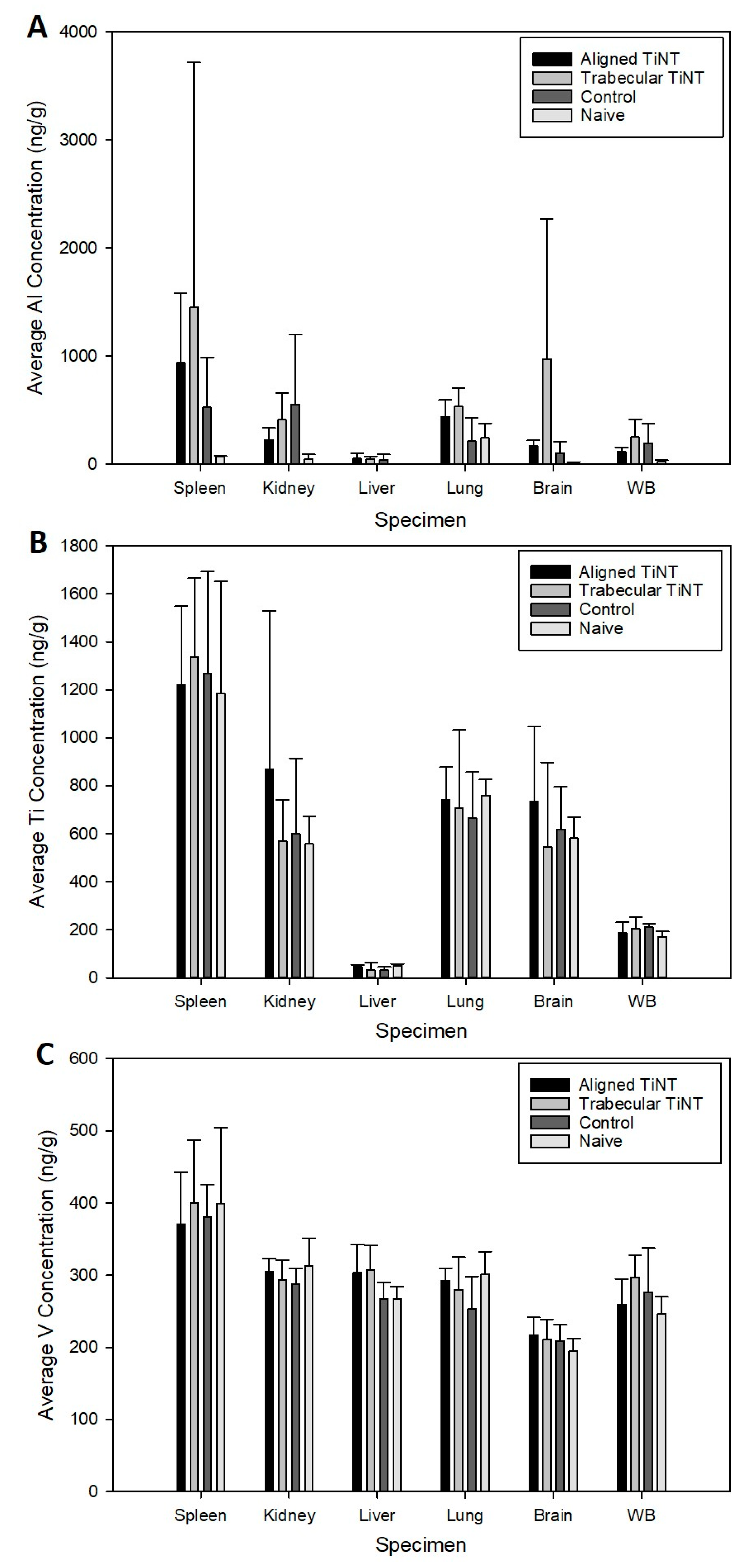 Nanomaterials 11 00583 g006