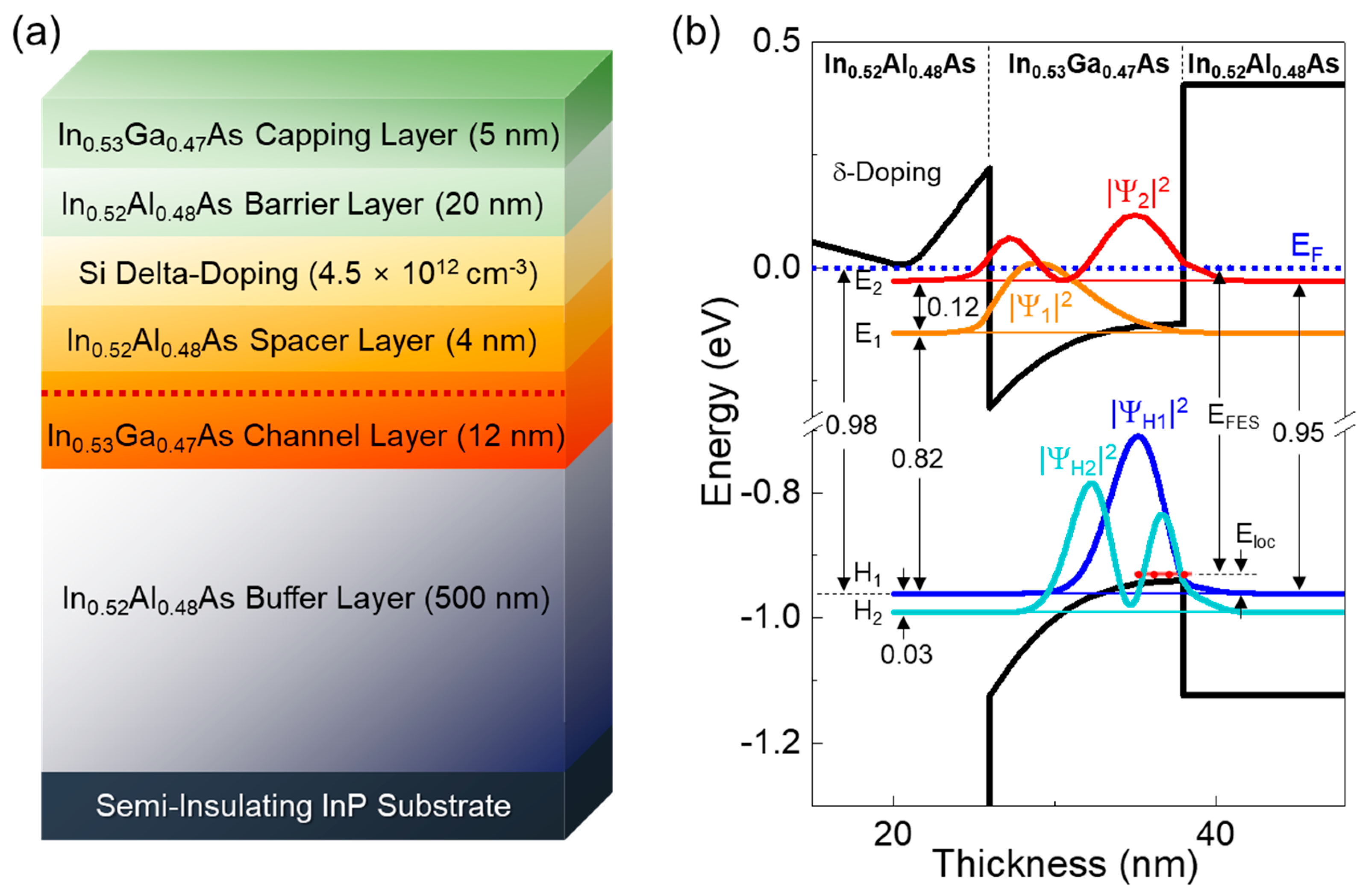 Nanomaterials 11 00585 g001 Nanomaterials 11 00585 g001