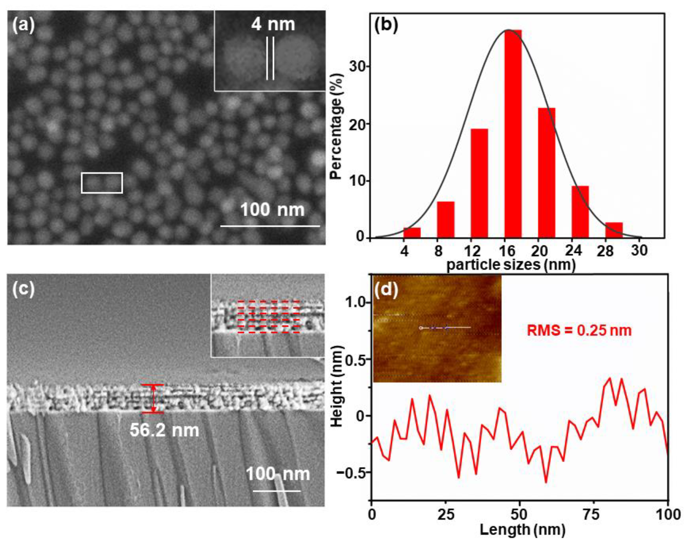 Nanomaterials 11 00587 g002 Nanomaterials 11 00587 g002