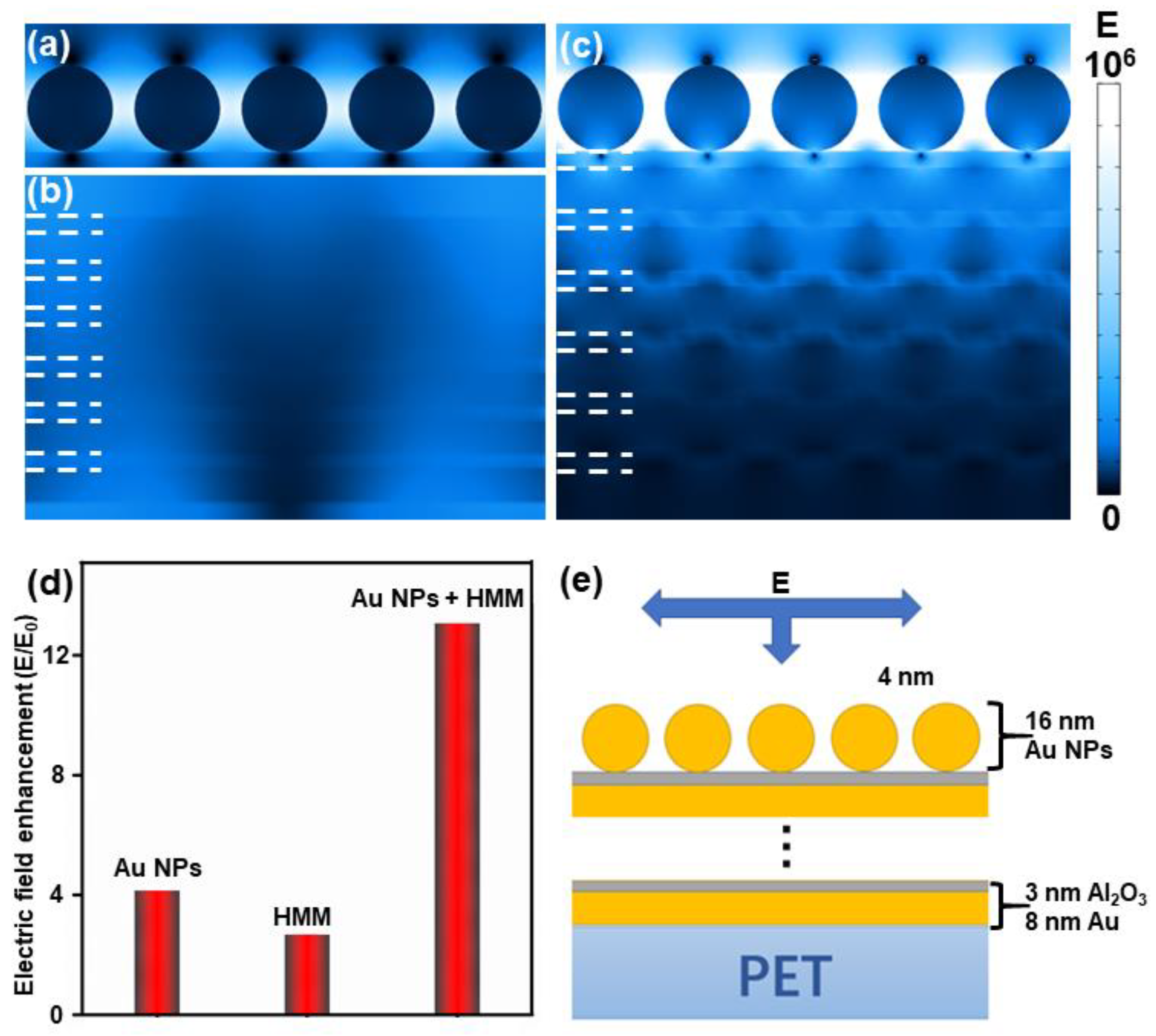 Nanomaterials 11 00587 g003 Nanomaterials 11 00587 g003