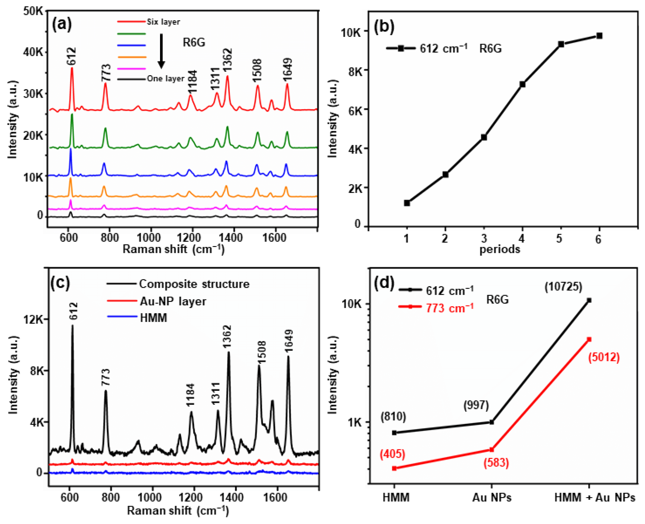 Nanomaterials 11 00587 g005 Nanomaterials 11 00587 g005