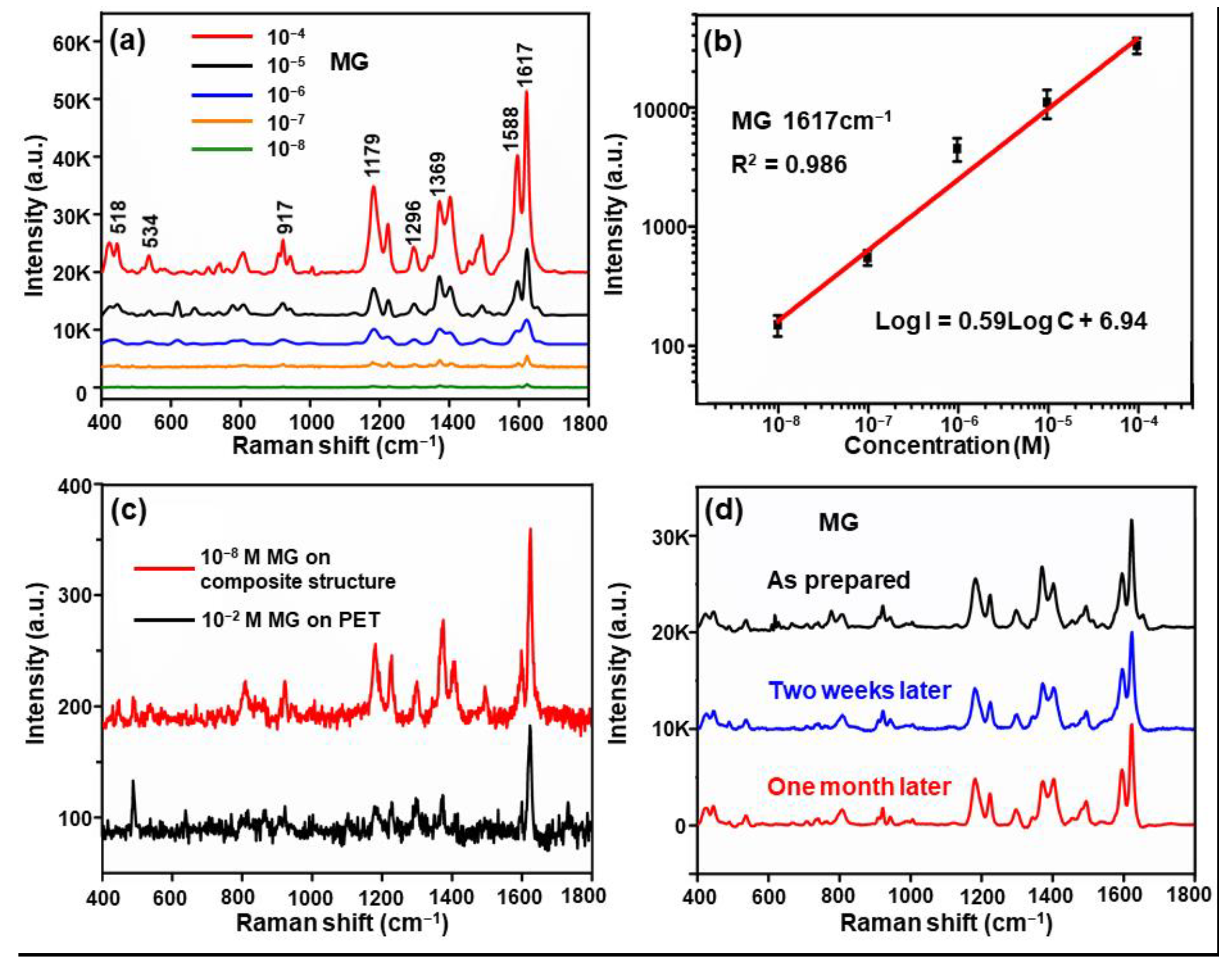 Nanomaterials 11 00587 g007 Nanomaterials 11 00587 g007