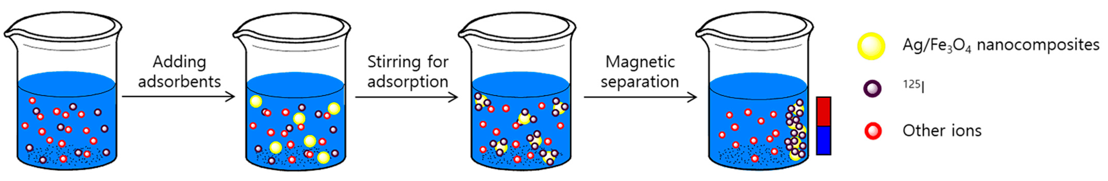 Nanomaterials 11 00588 g001 Nanomaterials 11 00588 g001